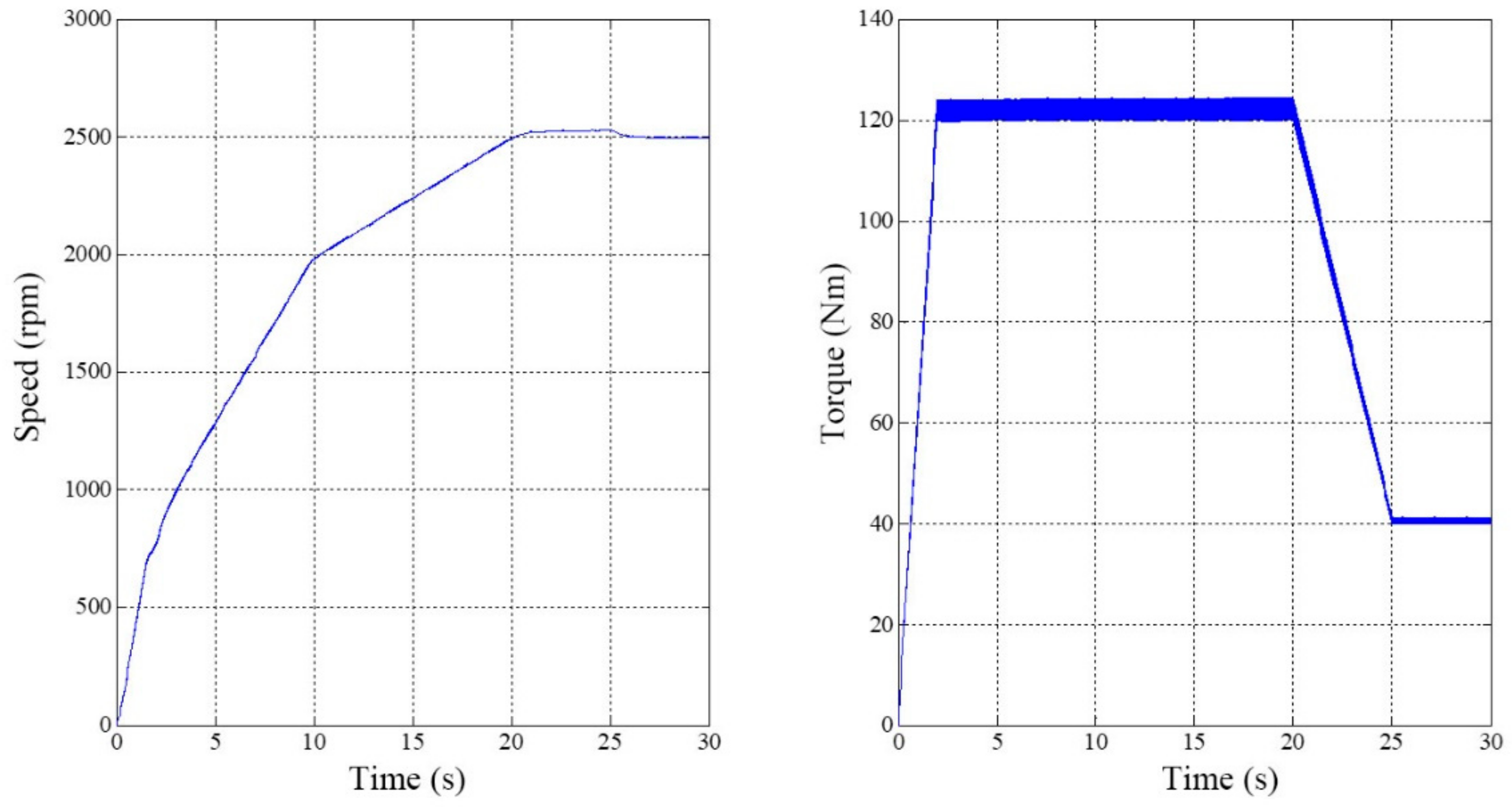 Energies 15 03781 g011