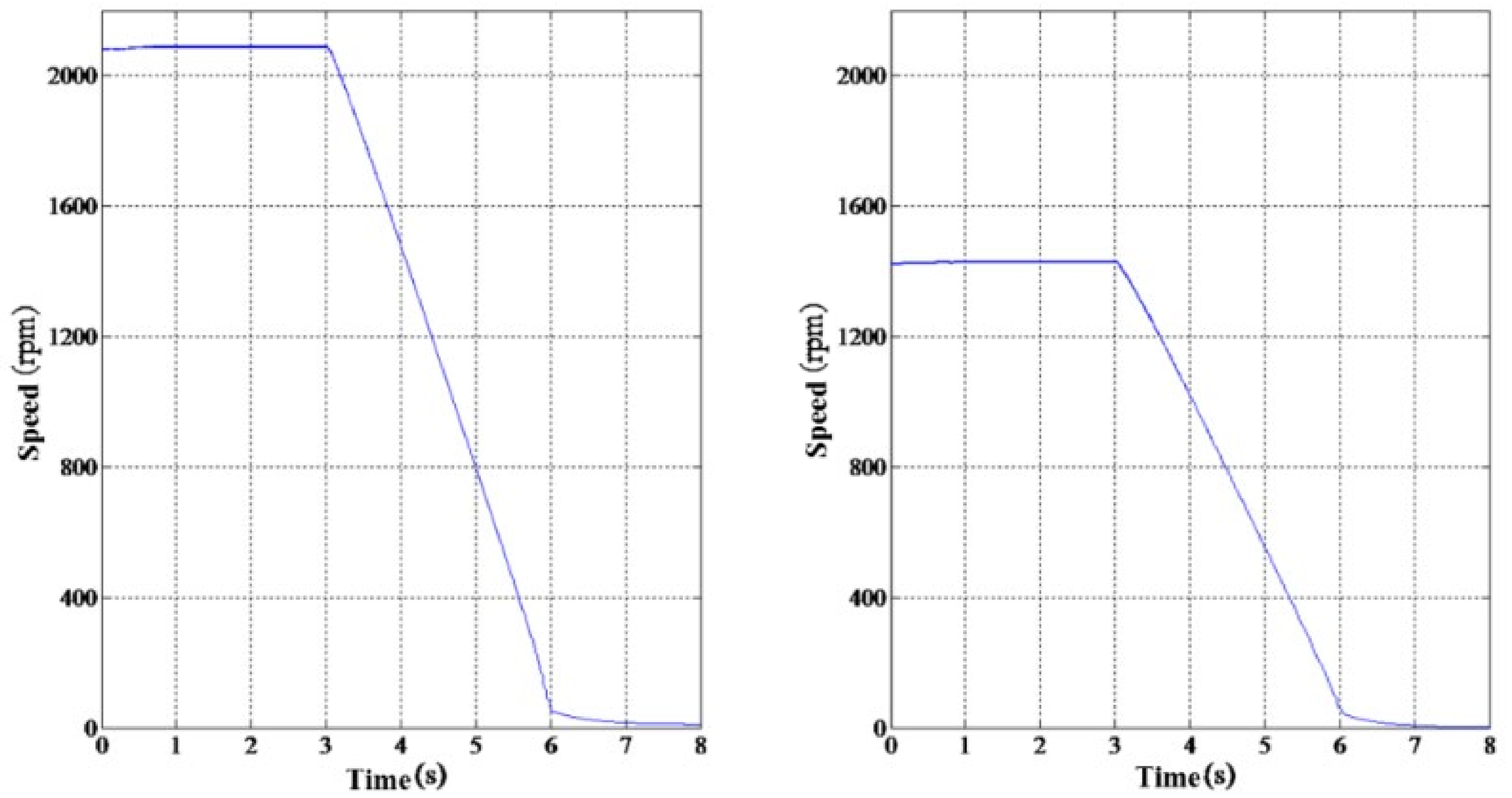 Energies 15 03781 g014