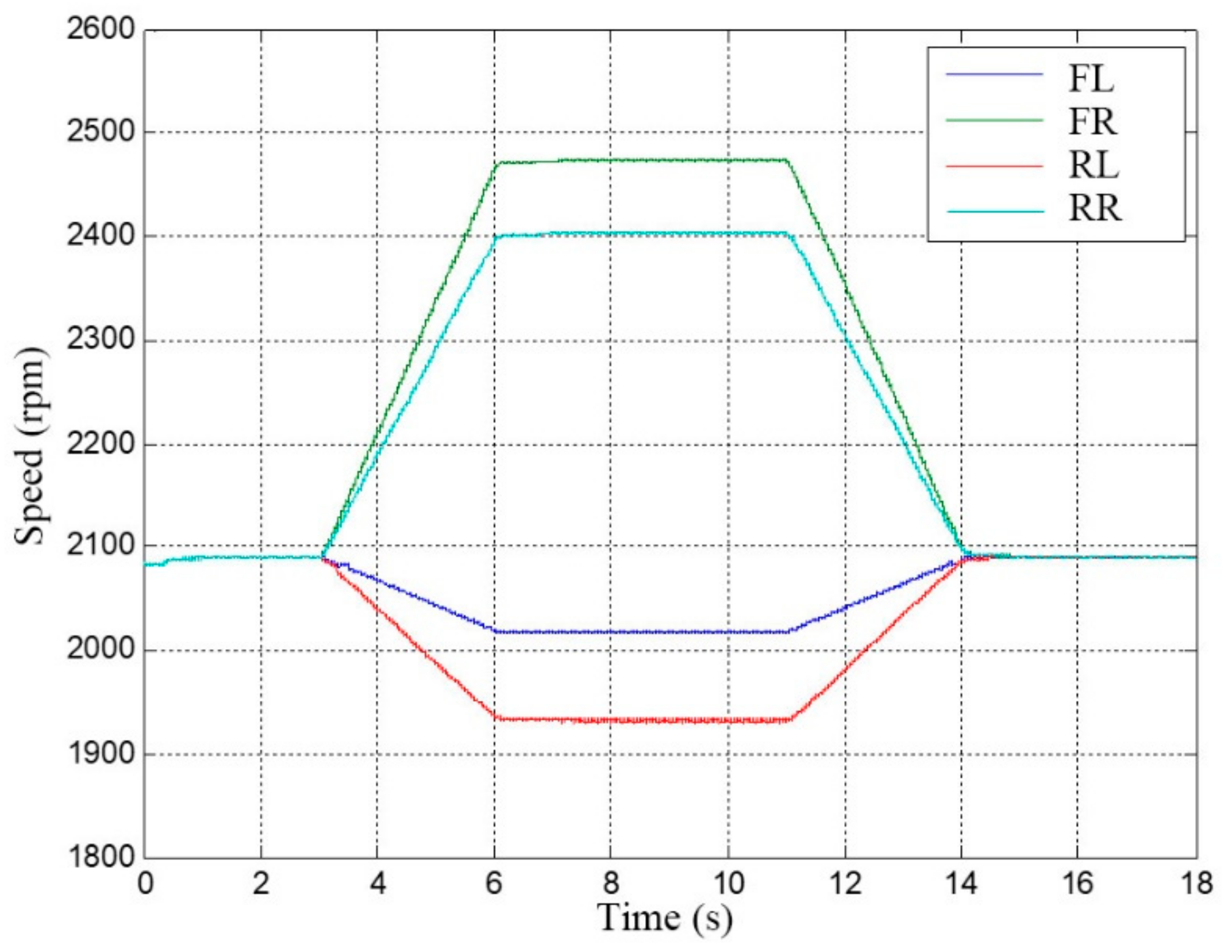 Energies 15 03781 g015