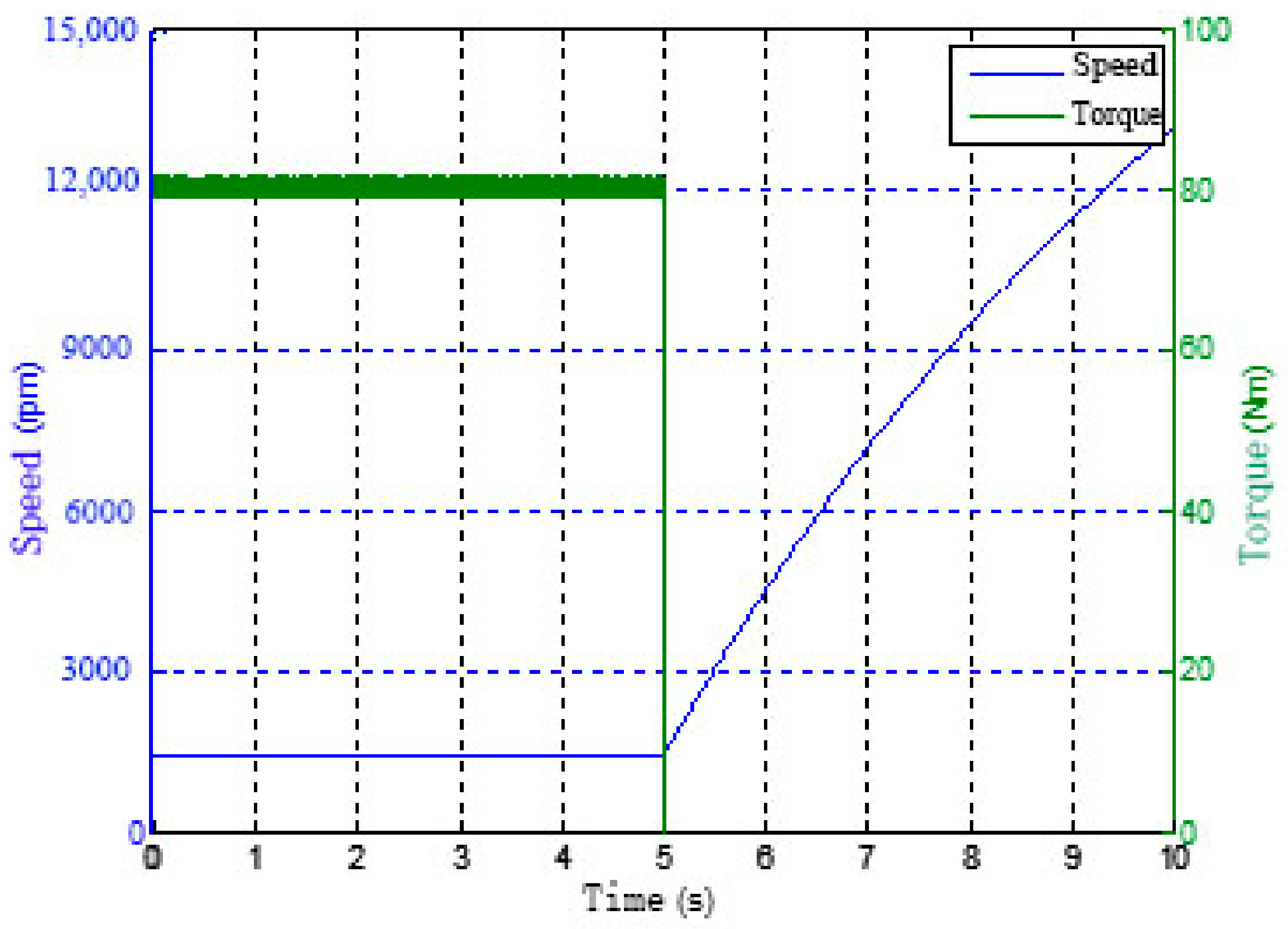 Energies 15 03781 g017