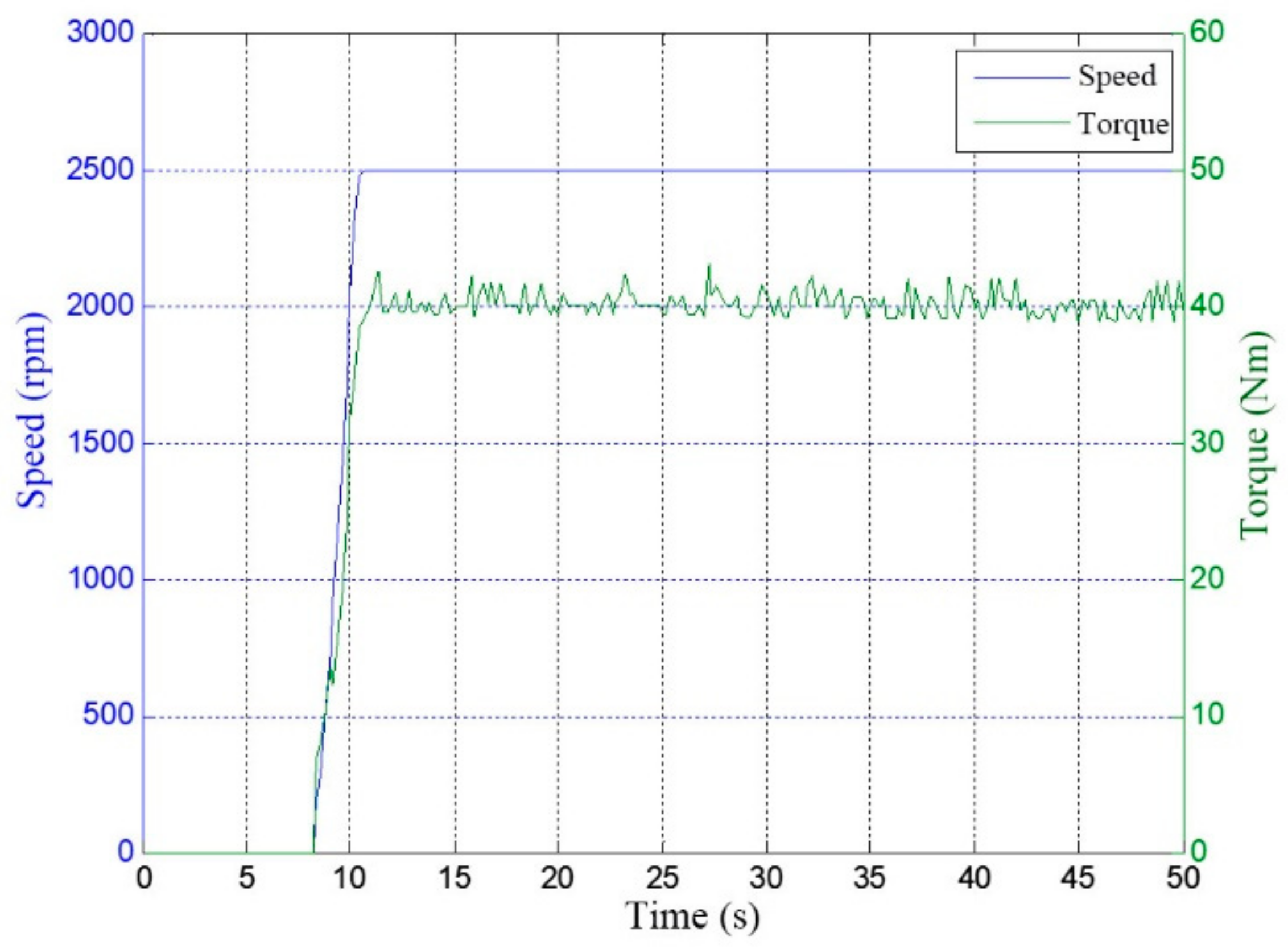 Energies 15 03781 g019