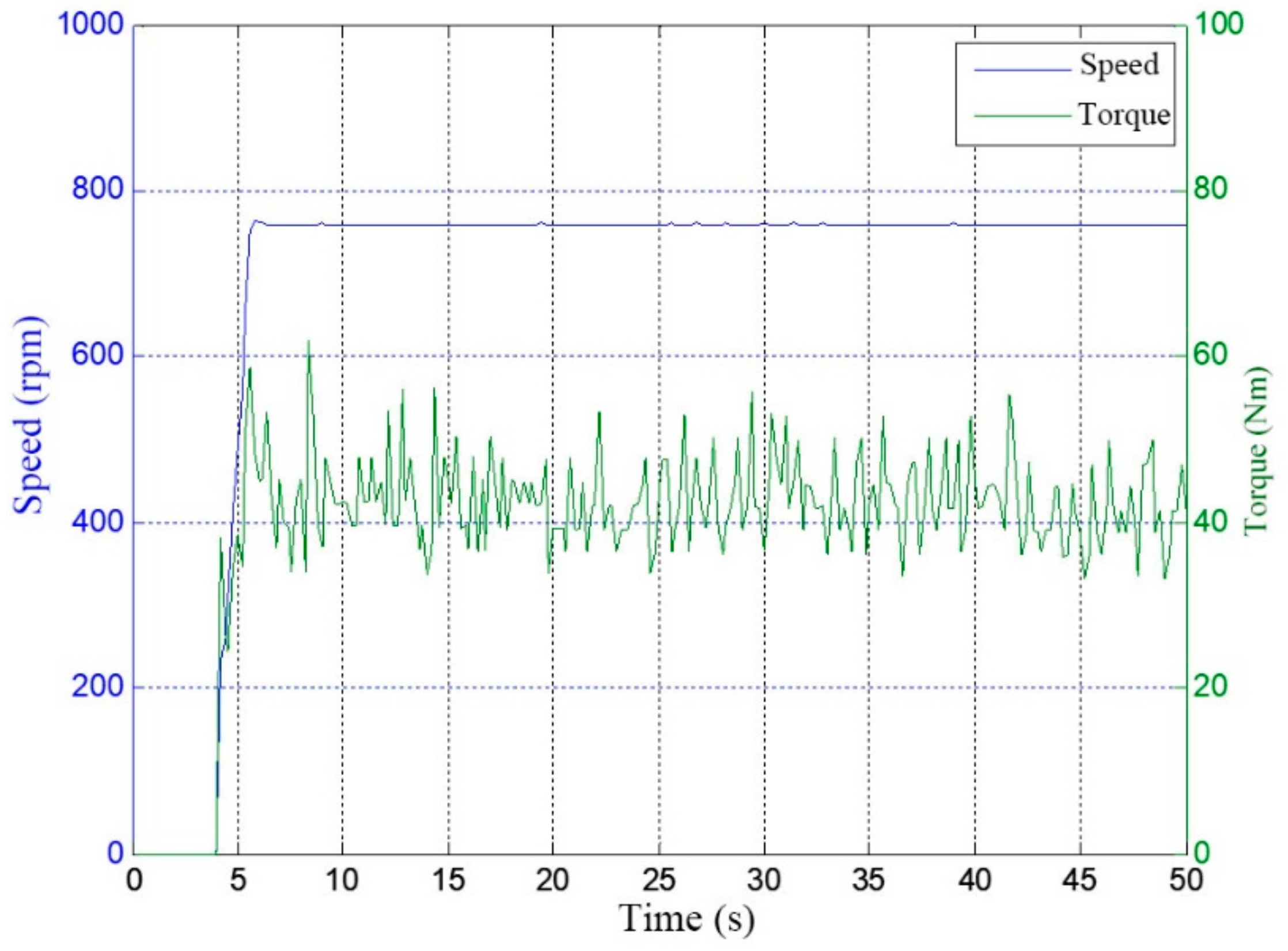 Energies 15 03781 g020