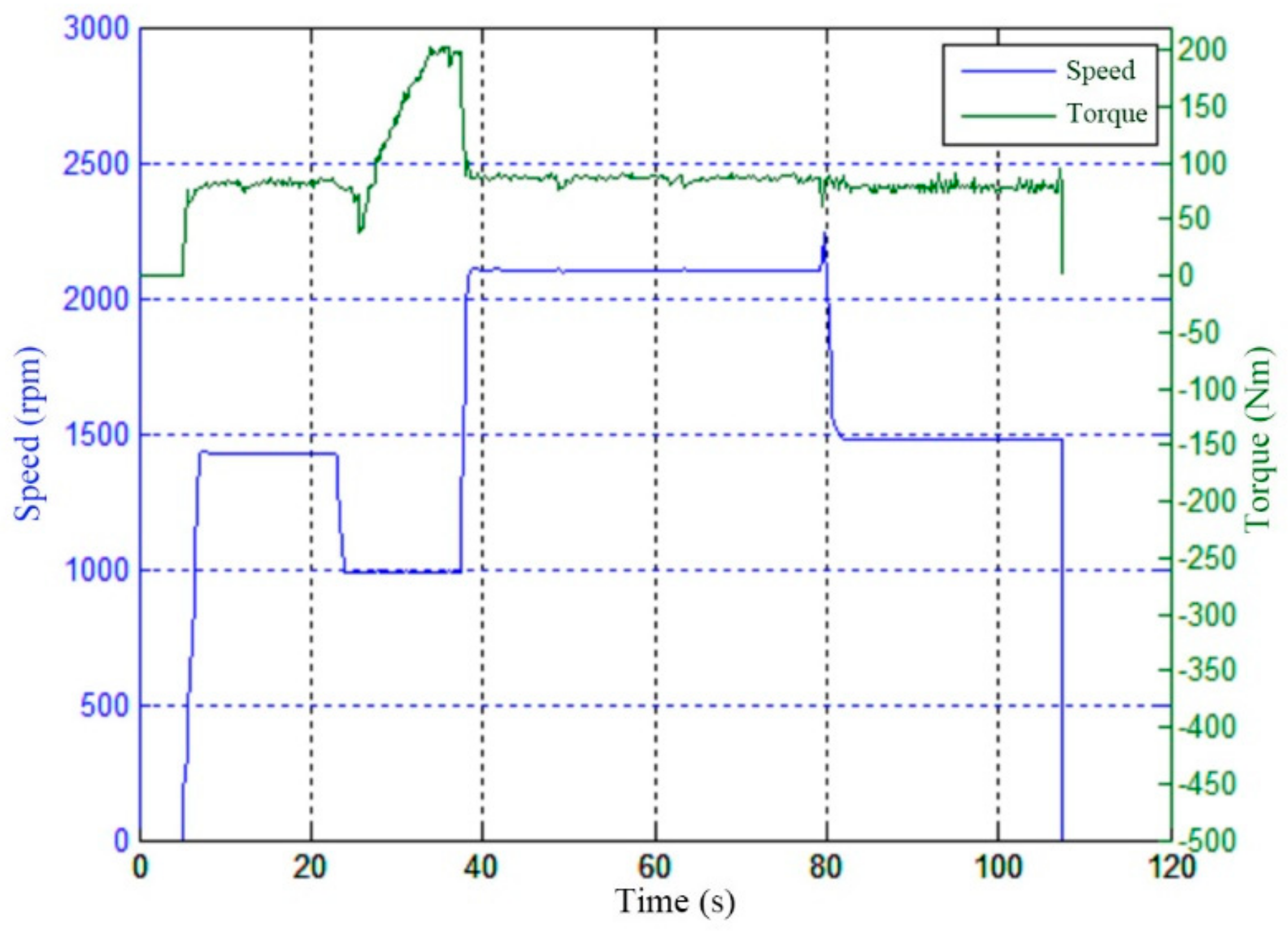 Energies 15 03781 g021