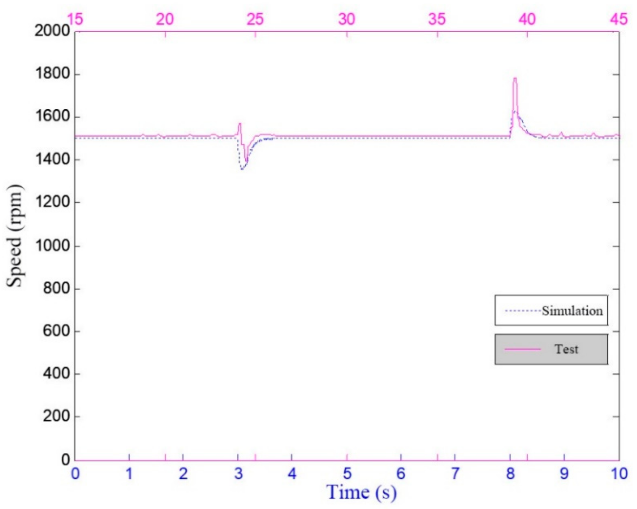 Energies 15 03781 g022