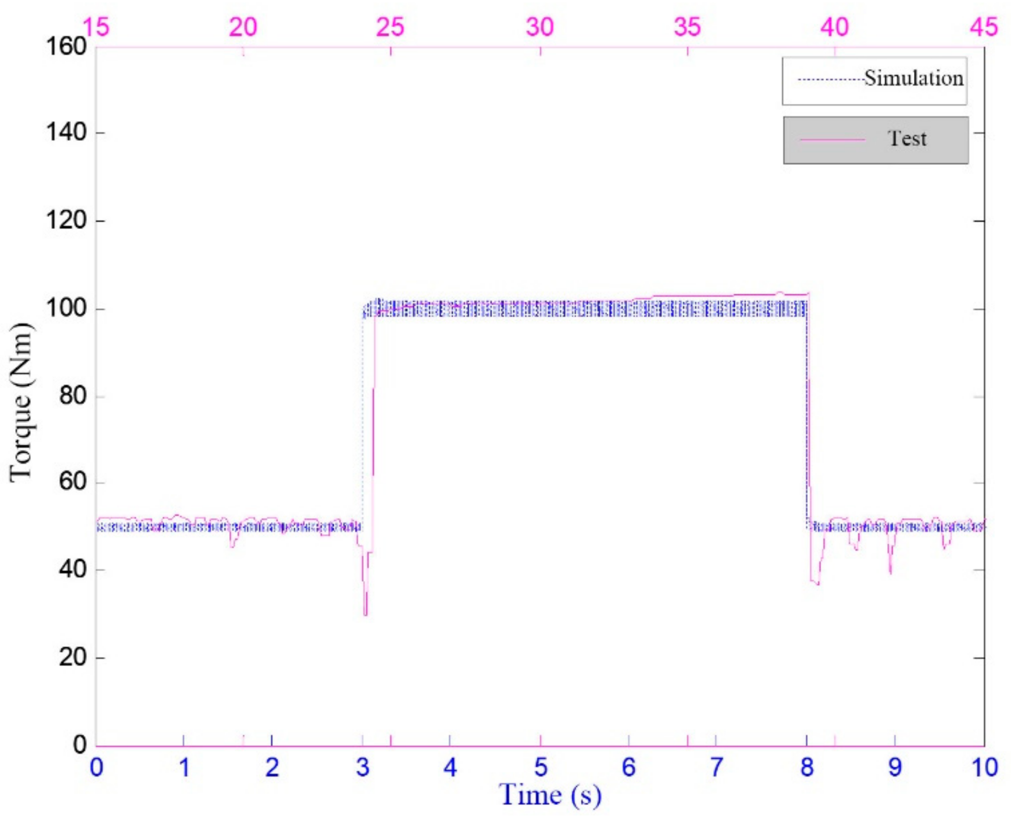 Energies 15 03781 g023