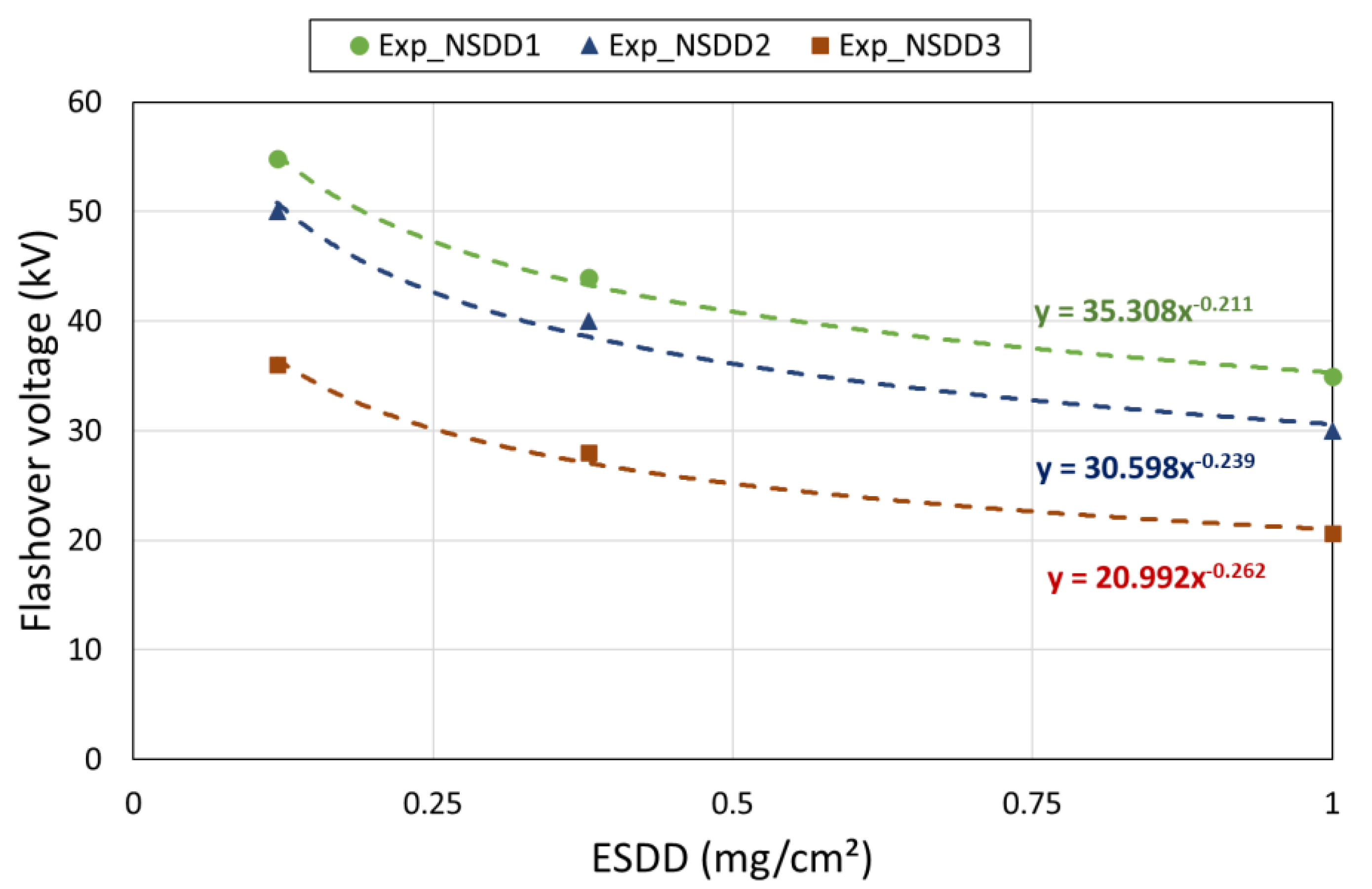 Energies 15 03782 g002 550