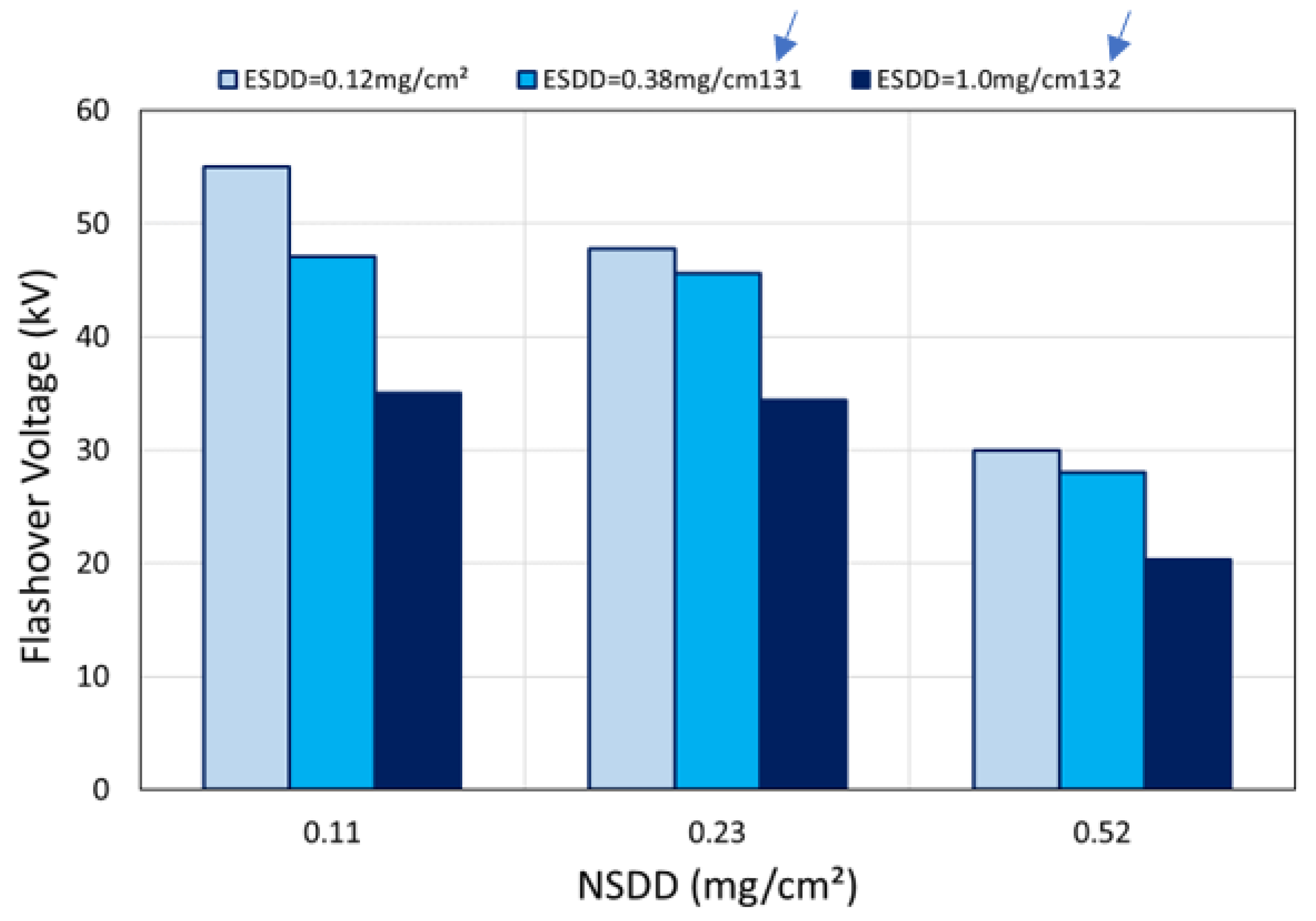 Energies 15 03782 g003 550