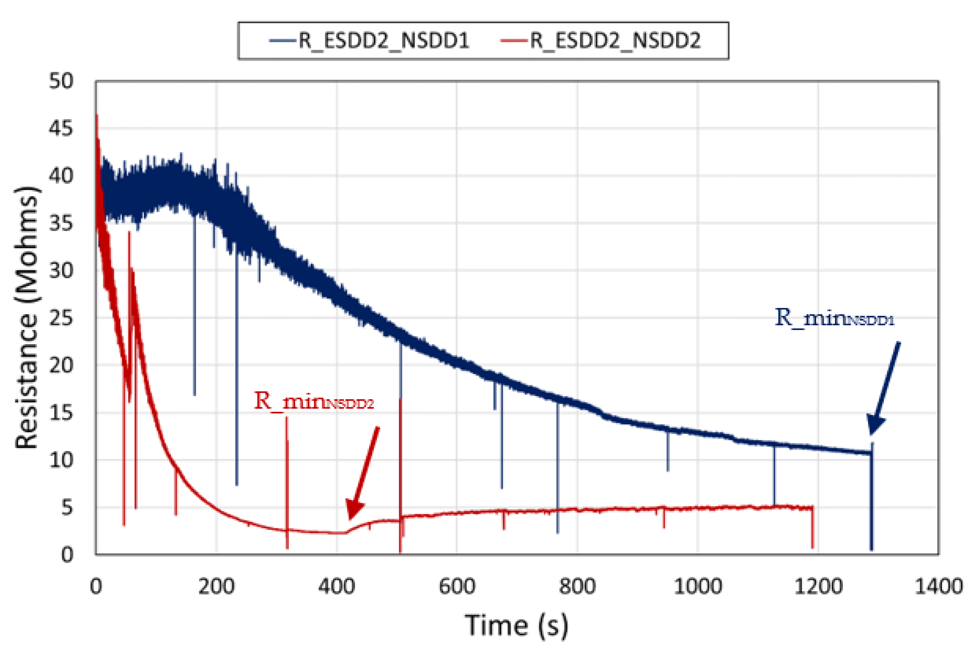 Energies 15 03782 g011 550