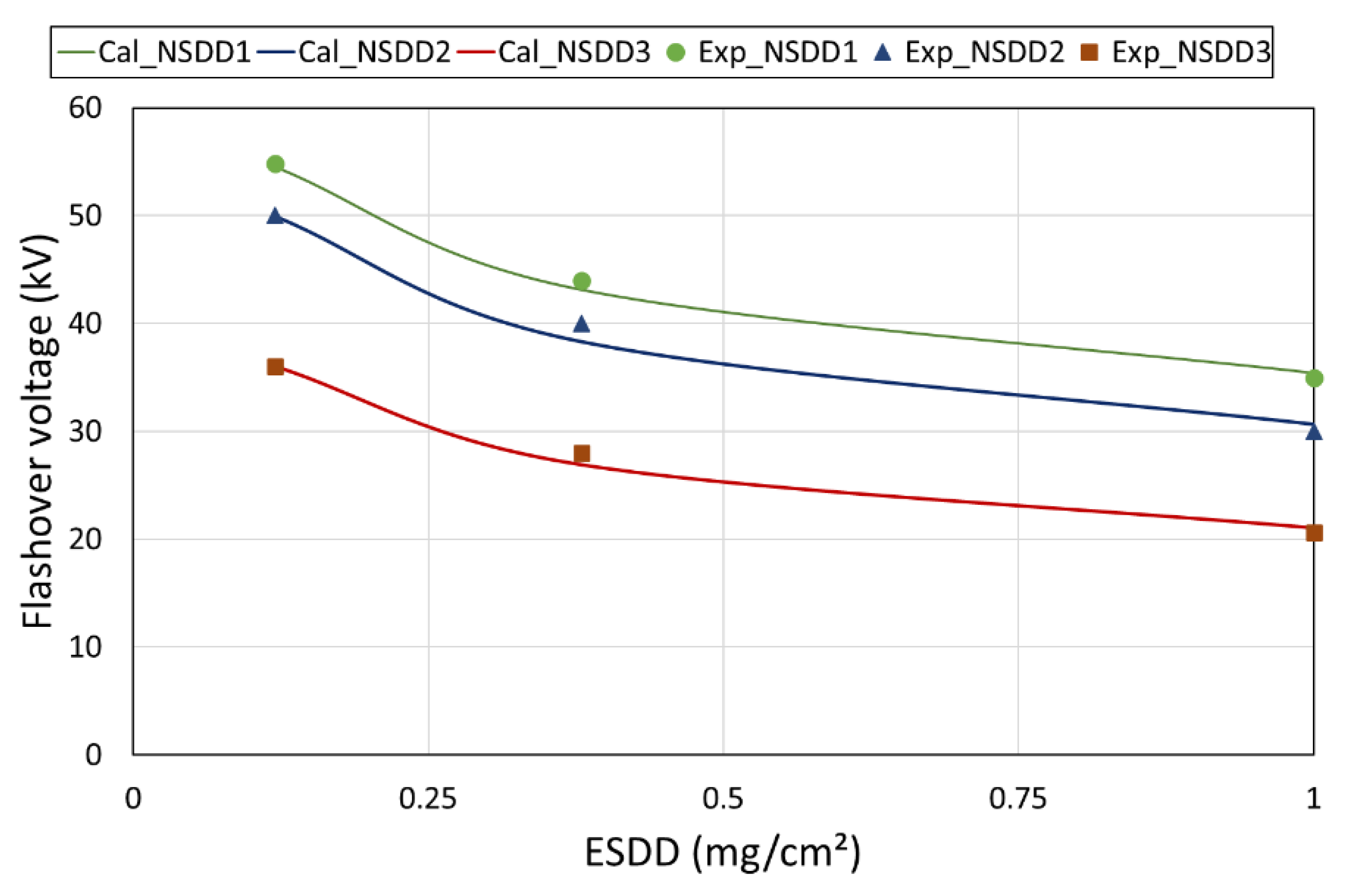 Energies 15 03782 g012 550