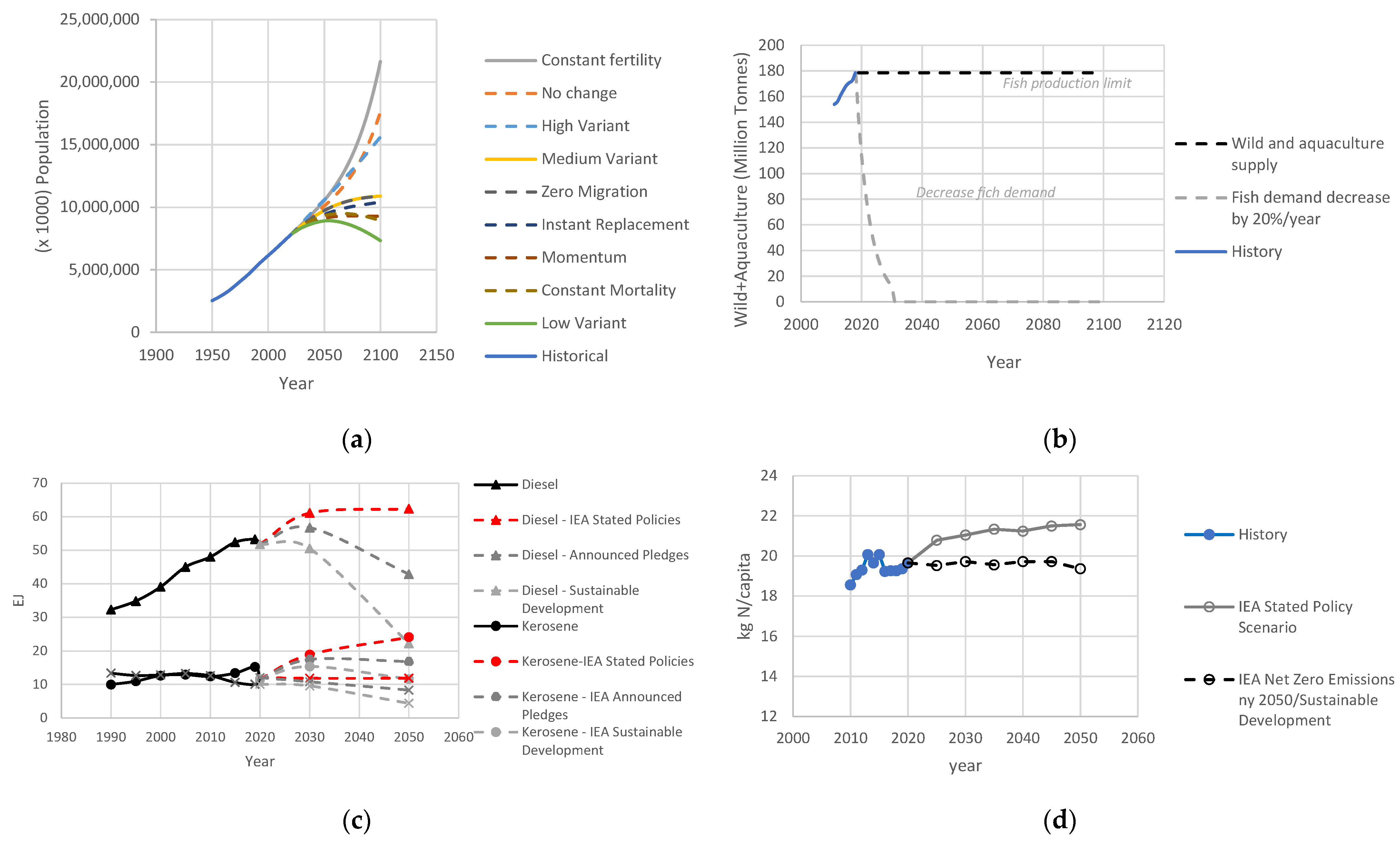 Energies 15 03784 g003 Energies 15 03784 g003