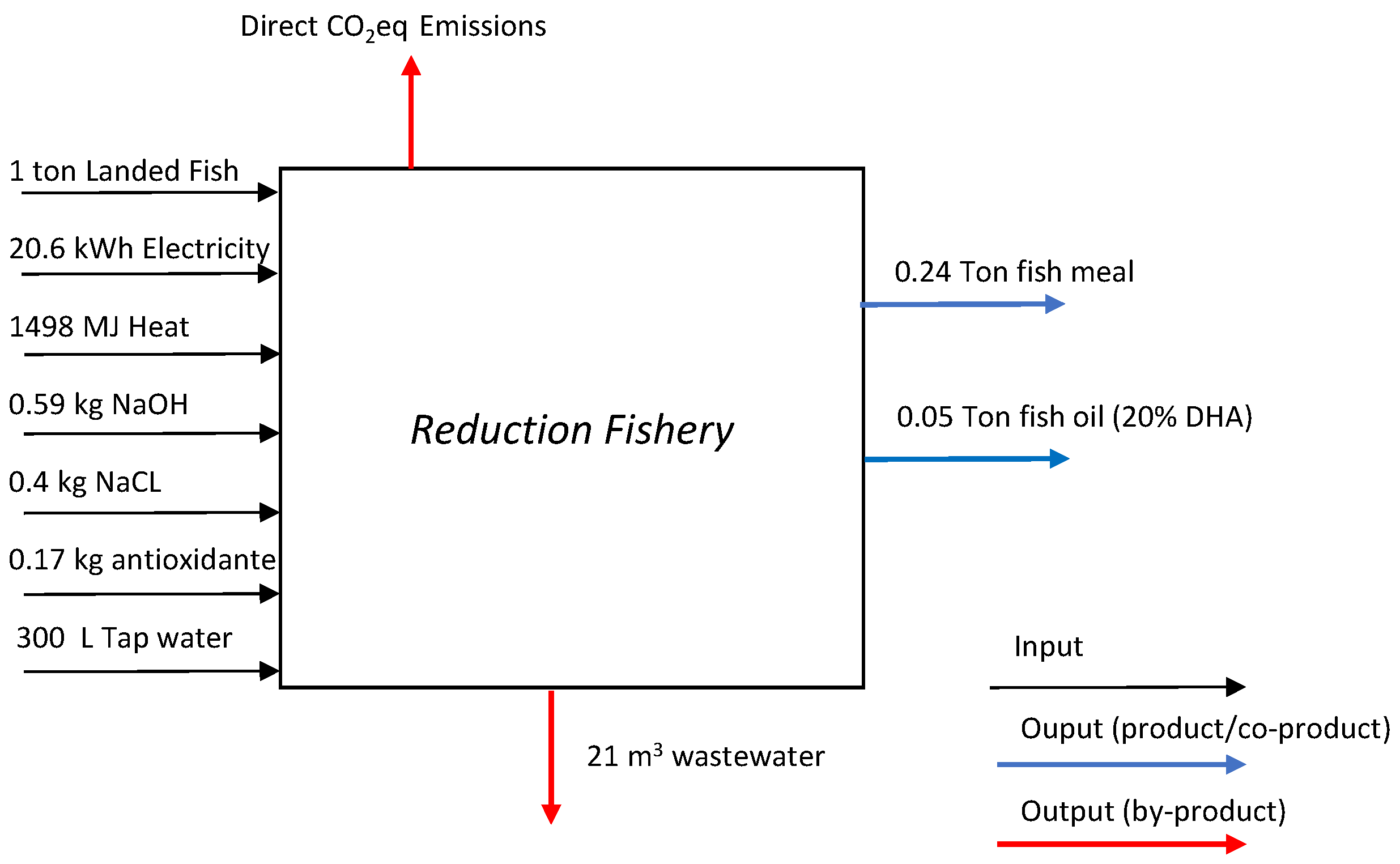 Energies 15 03784 g007 Energies 15 03784 g007