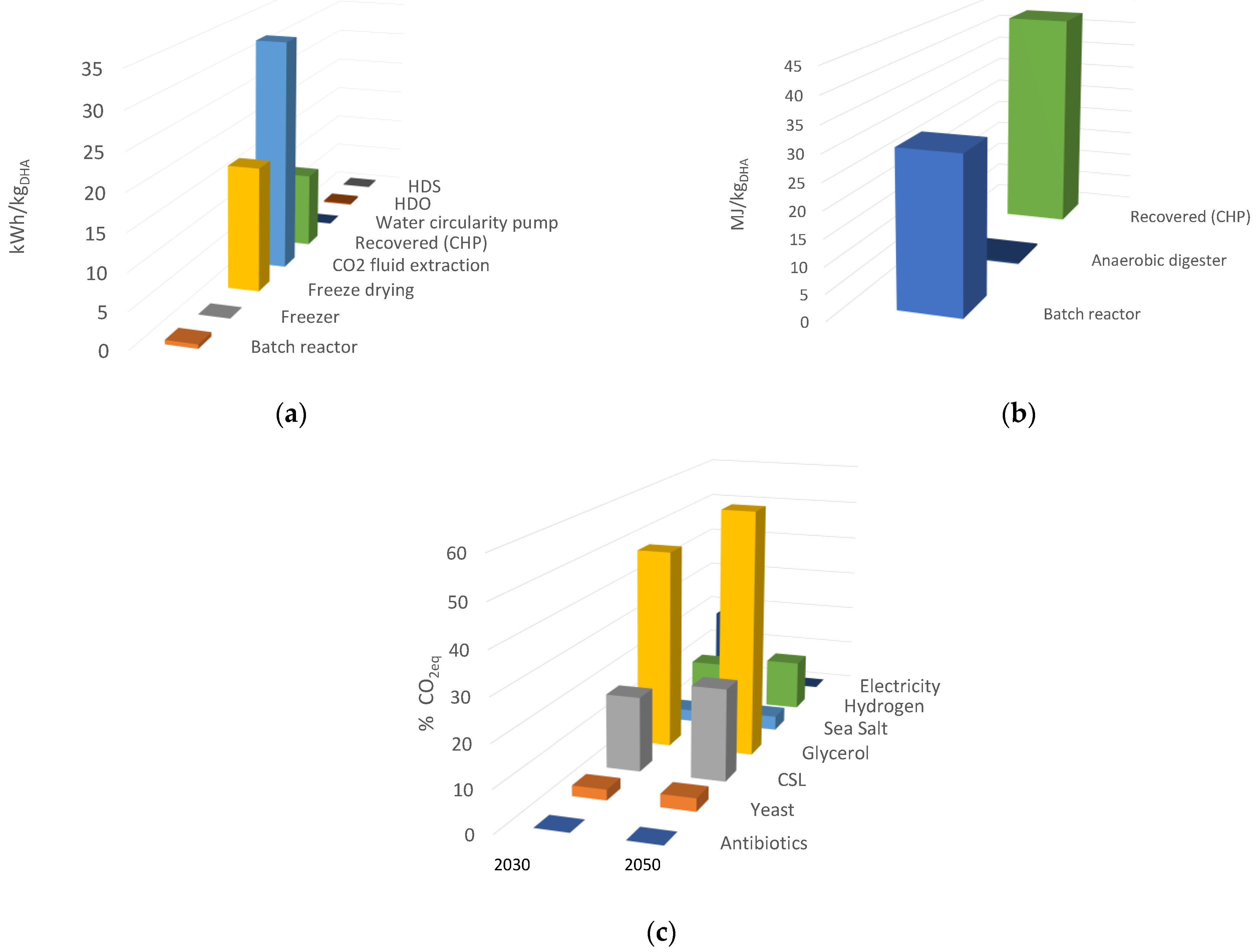 Energies 15 03784 g014 Energies 15 03784 g014