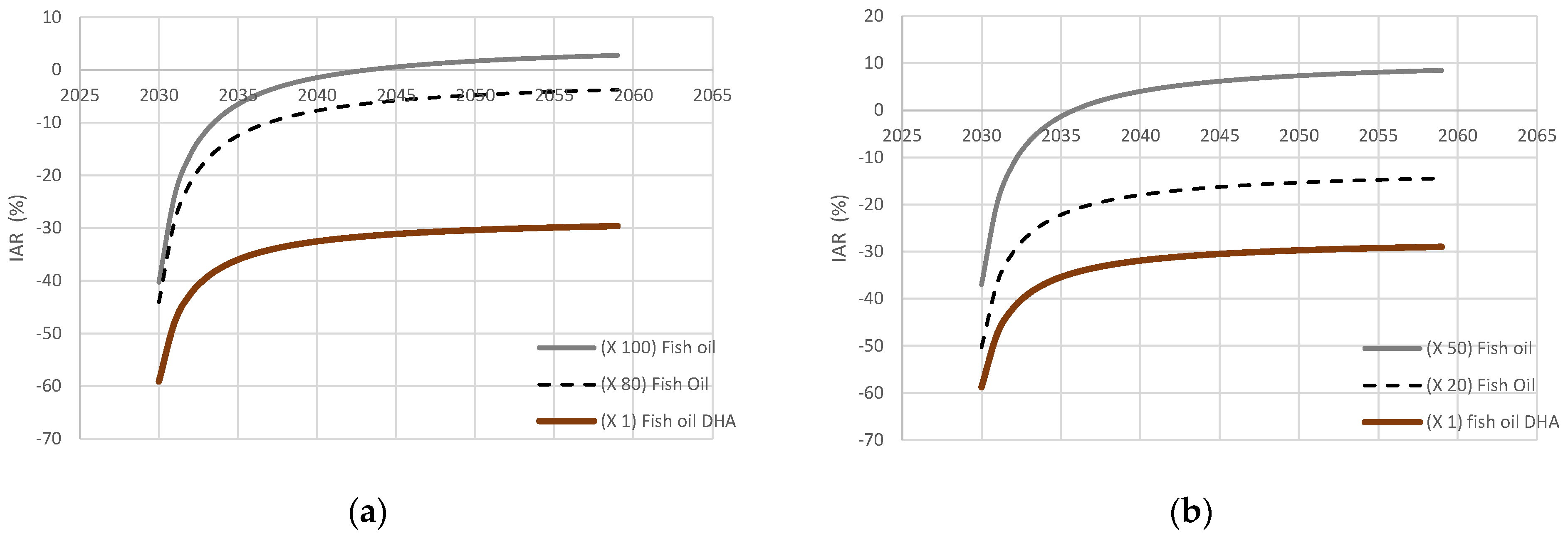 Energies 15 03784 g016 Energies 15 03784 g016