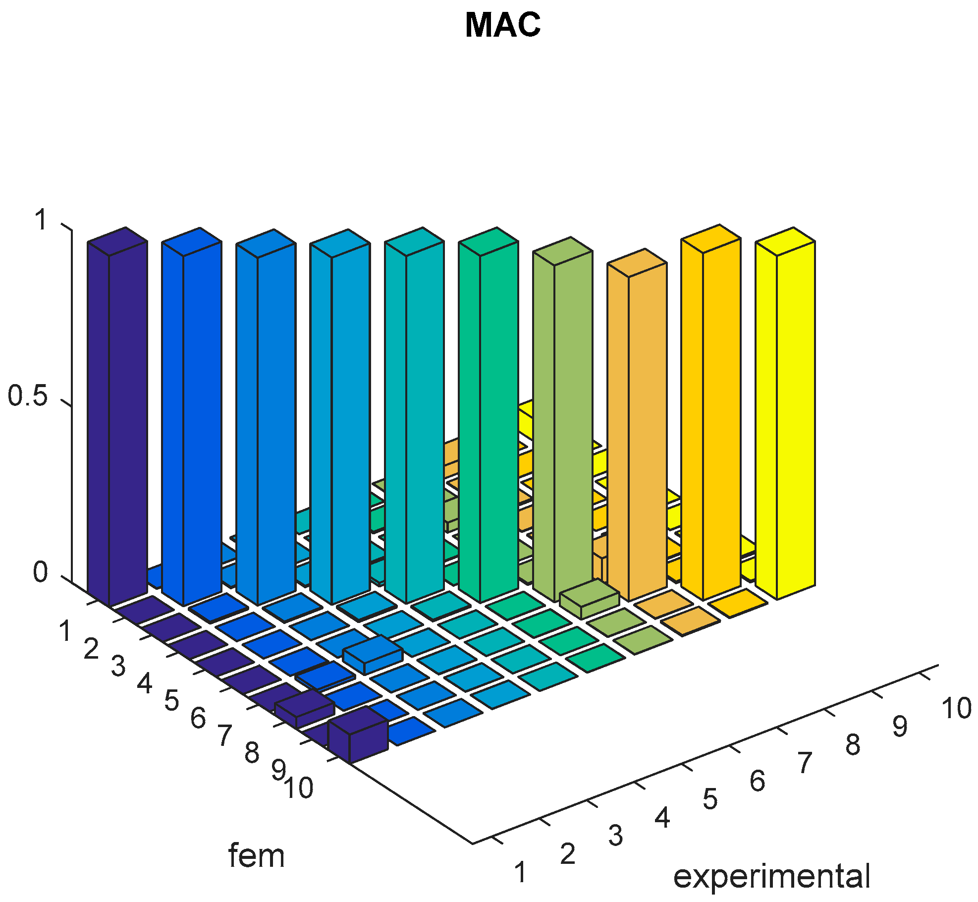 Energies 15 03786 g009 550