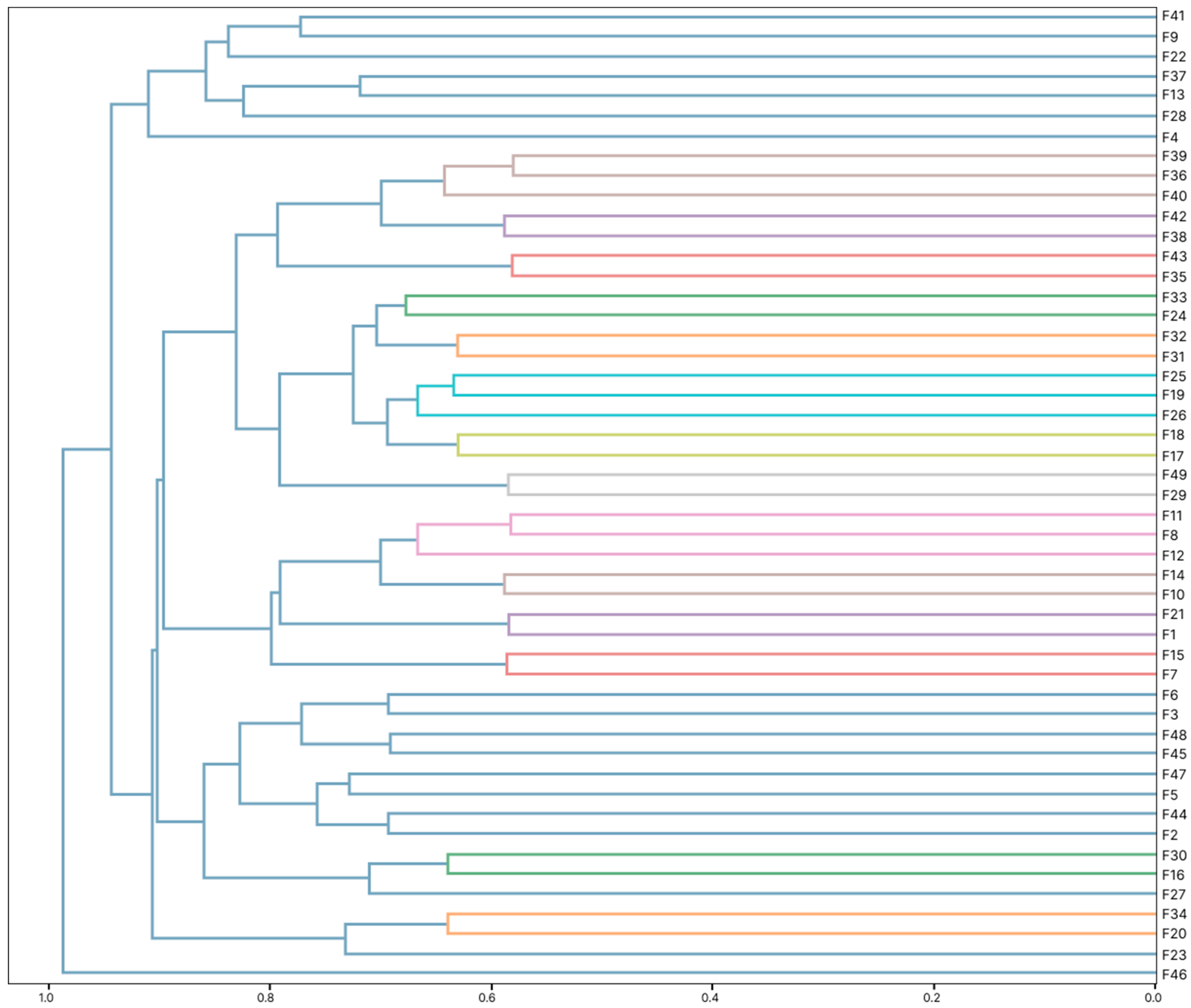 Energies 15 03786 g012 550