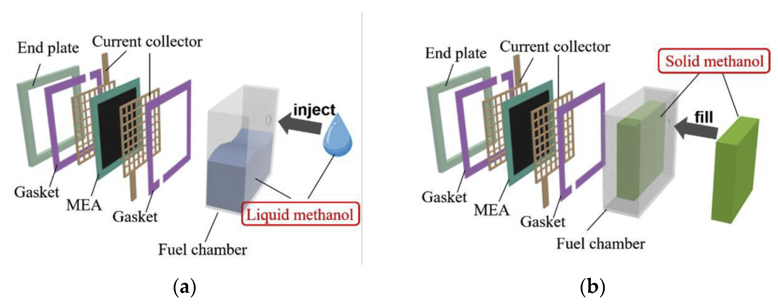 Energies 15 03787 g011