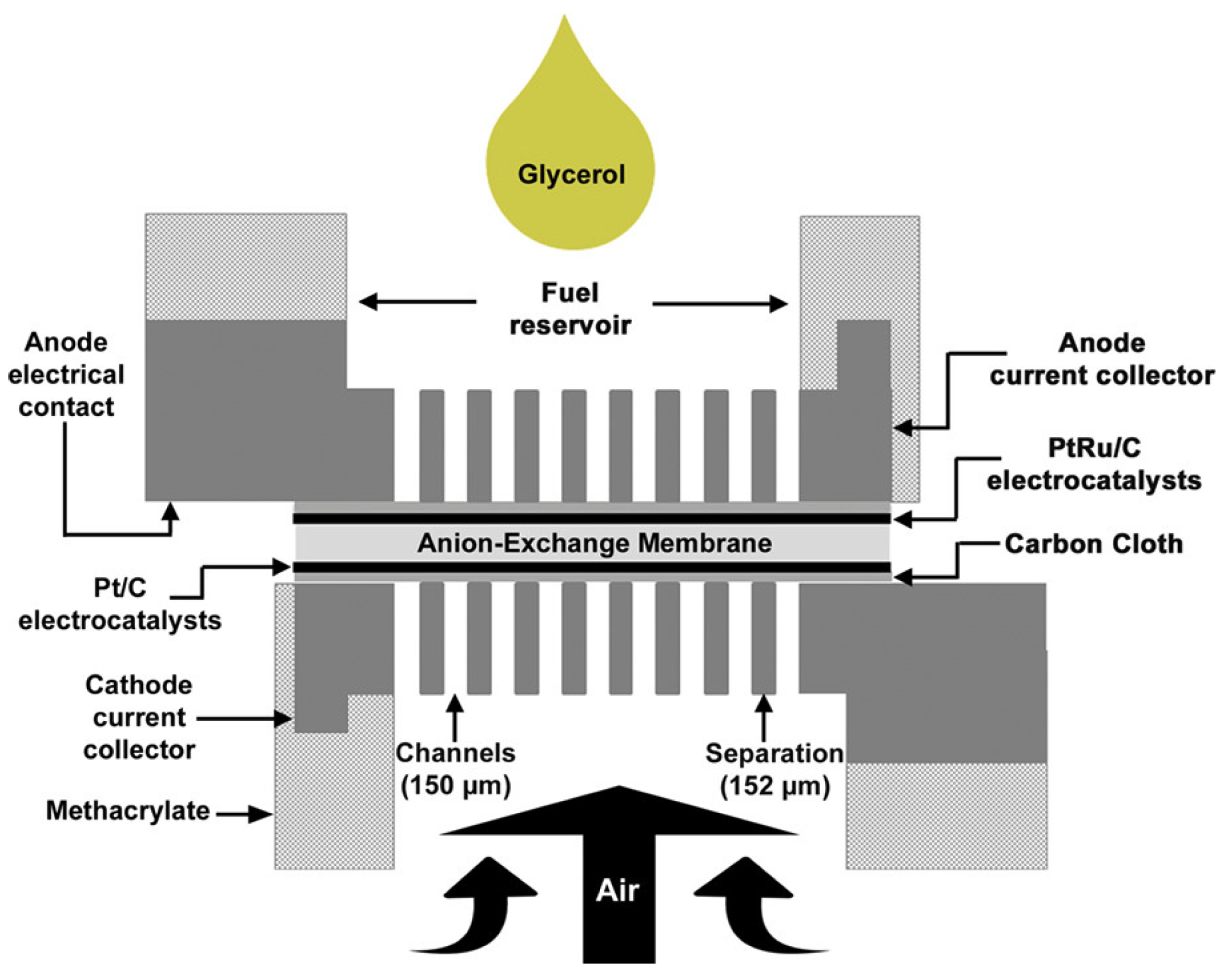 Energies 15 03787 g017