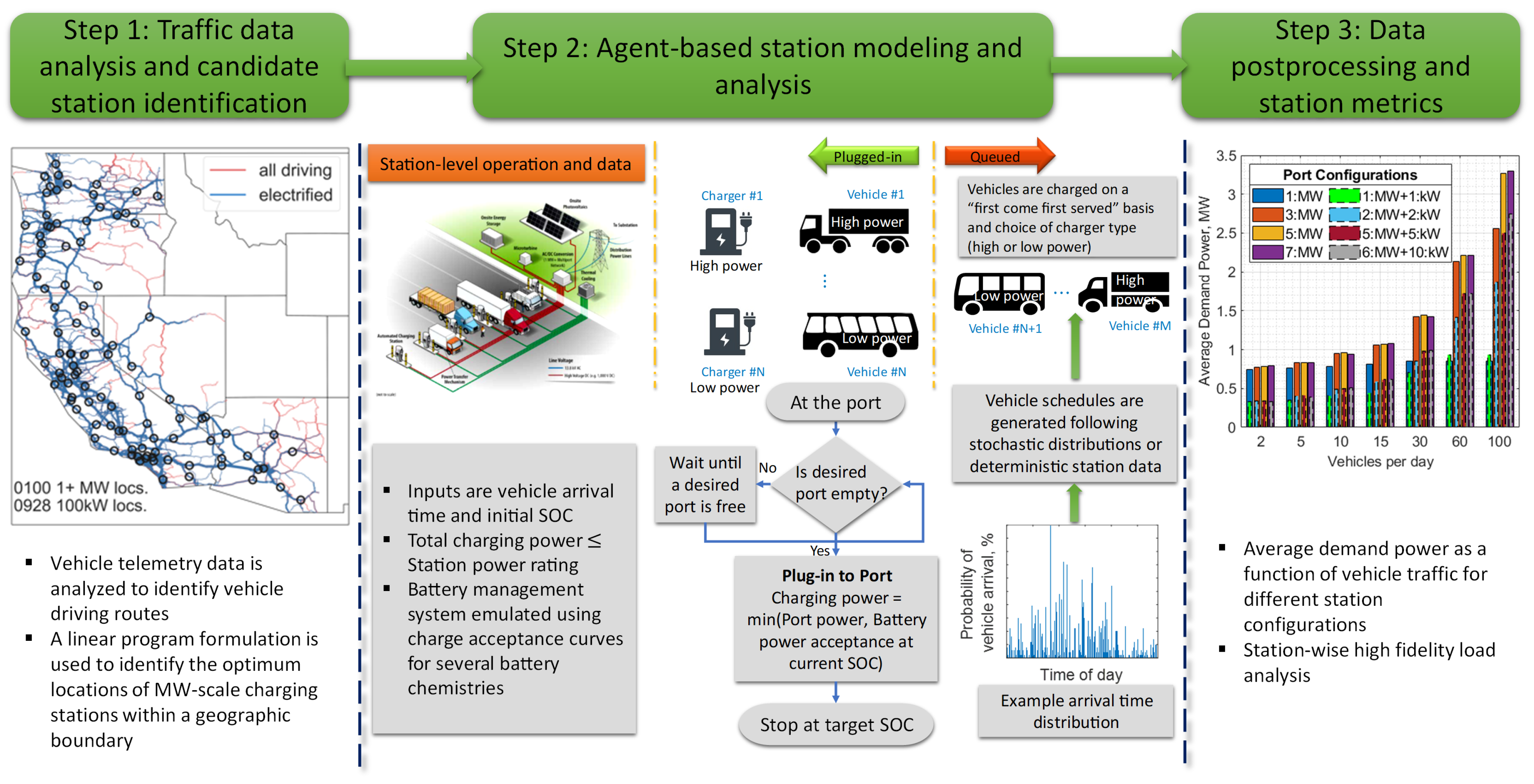 Energies 15 03788 g001