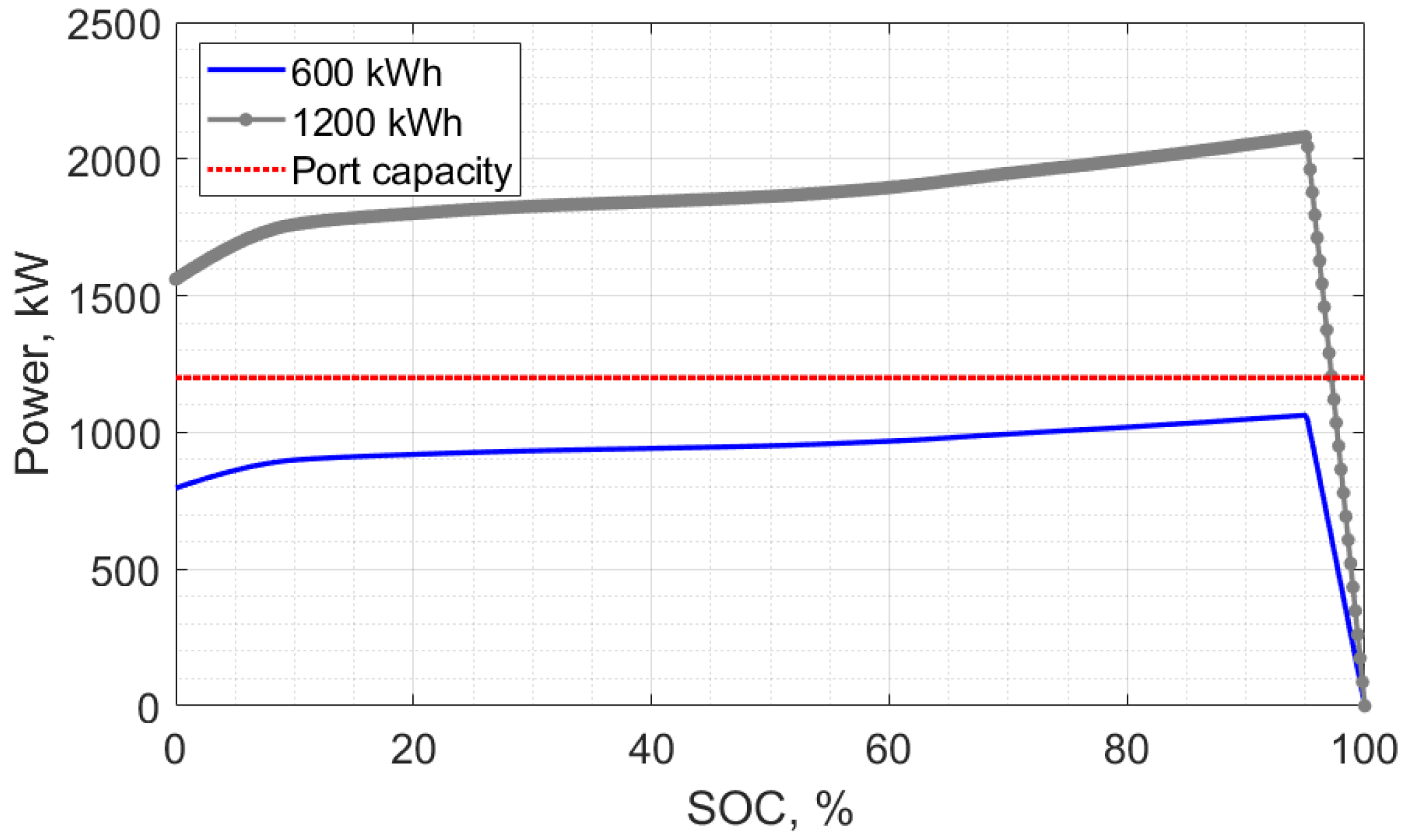 Energies 15 03788 g007