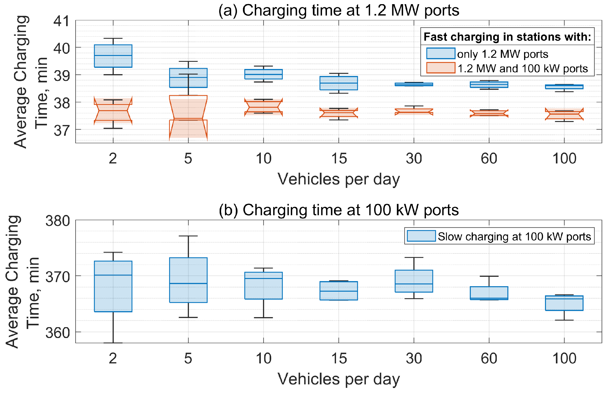 Energies 15 03788 g008