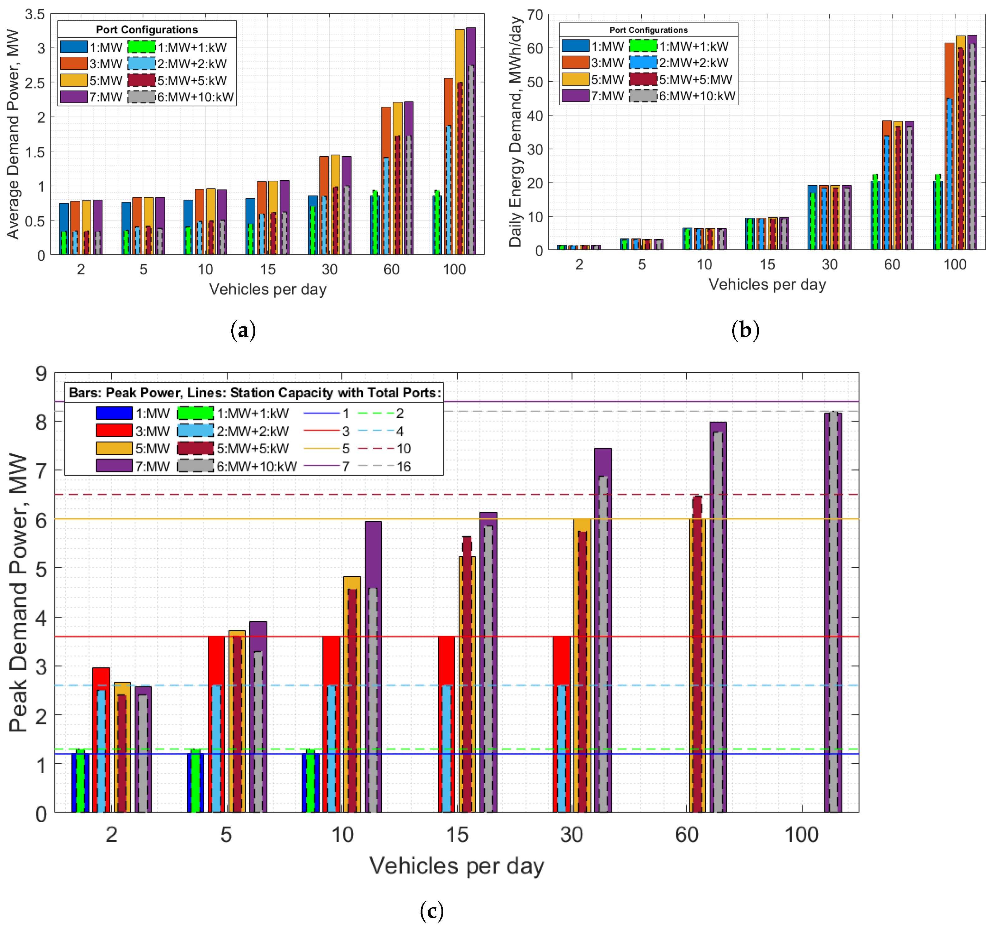 Energies 15 03788 g010