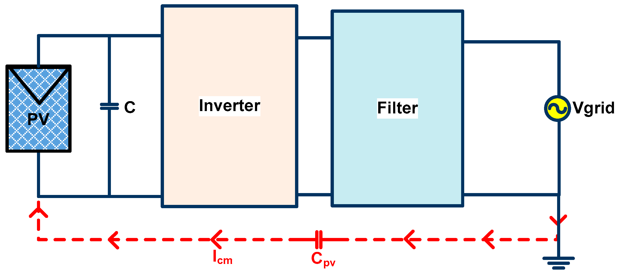 Energies 15 03789 g001