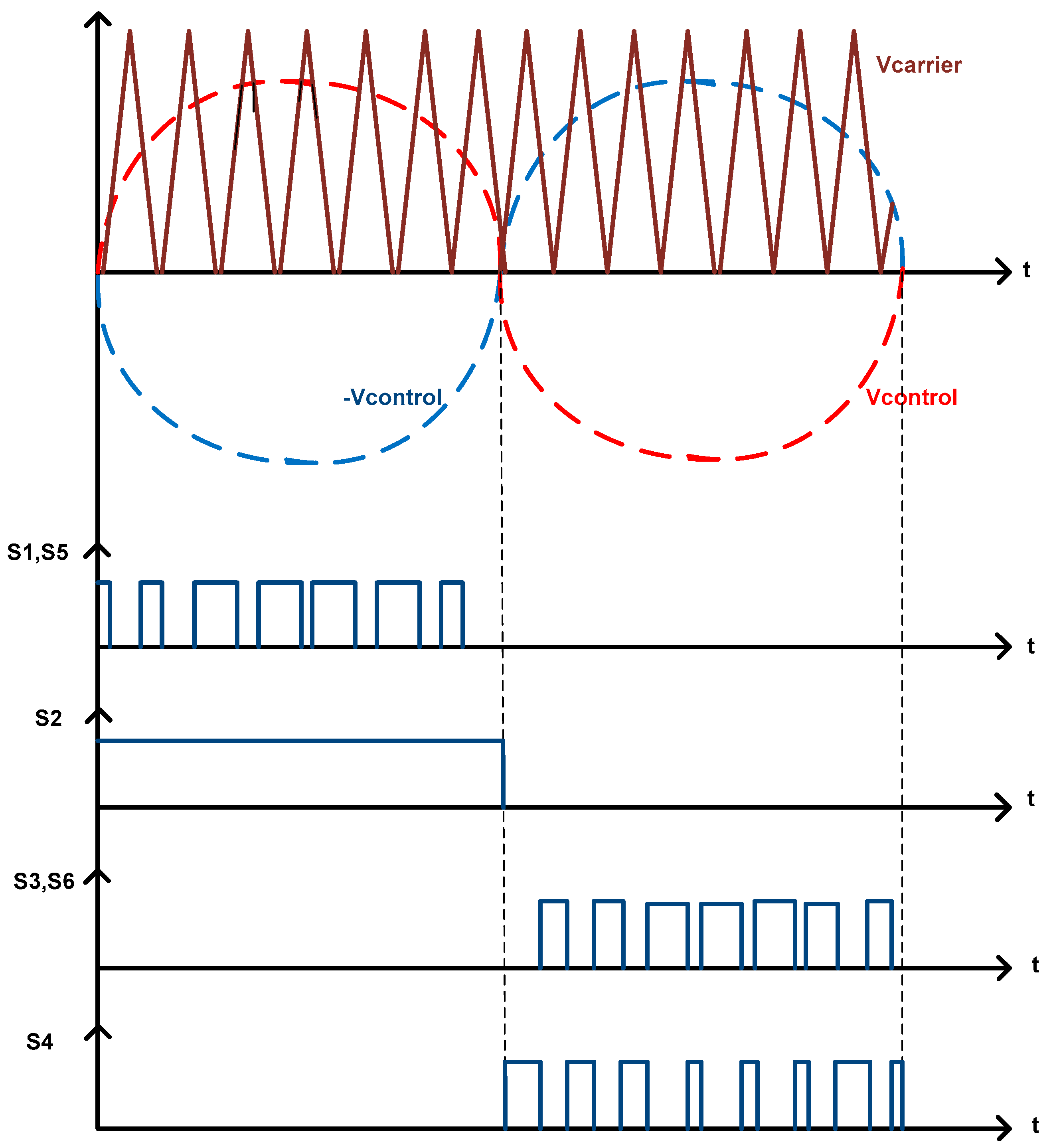 Energies 15 03789 g003