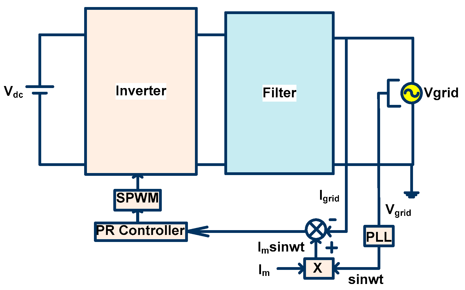 Energies 15 03789 g011