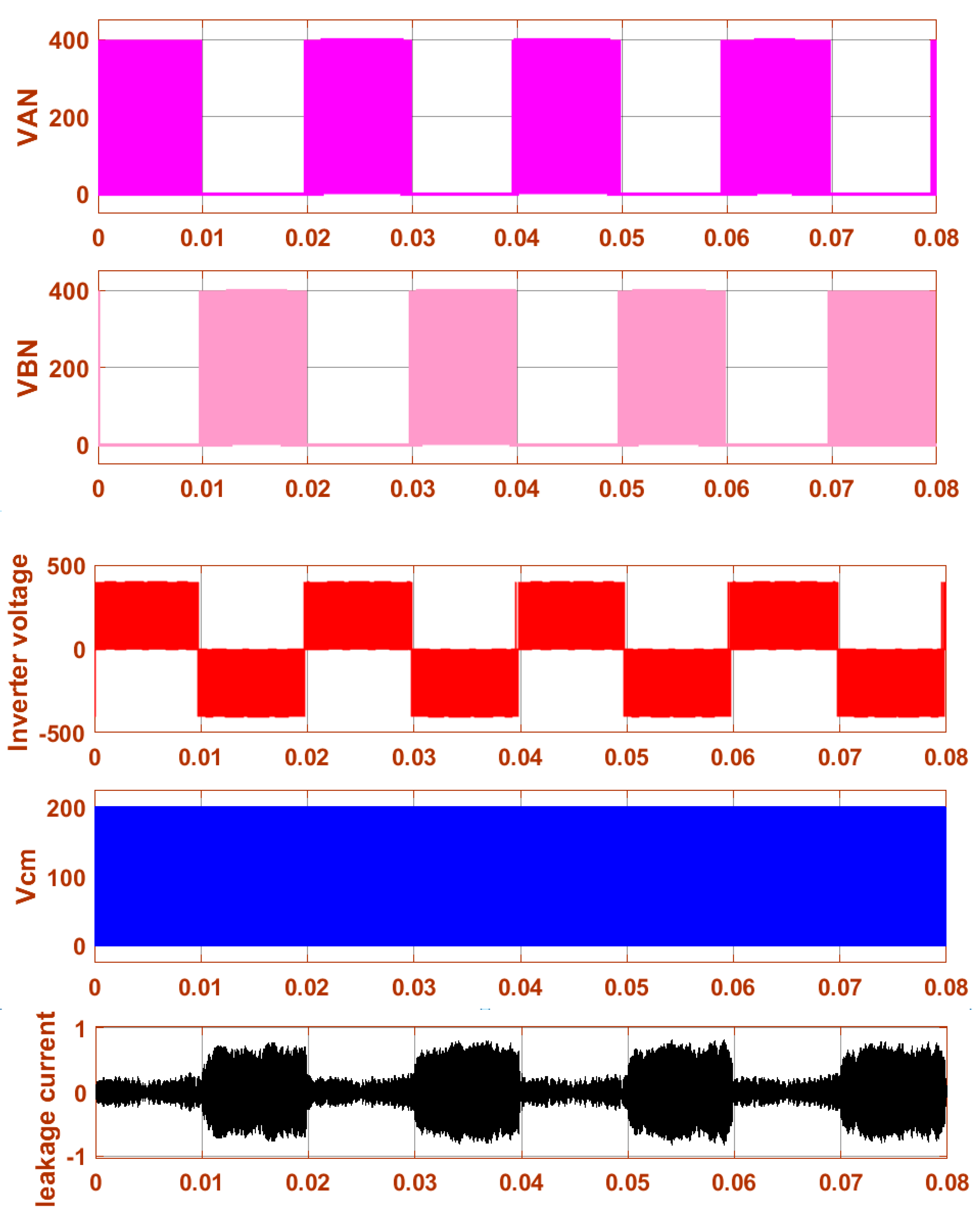 Energies 15 03789 g012