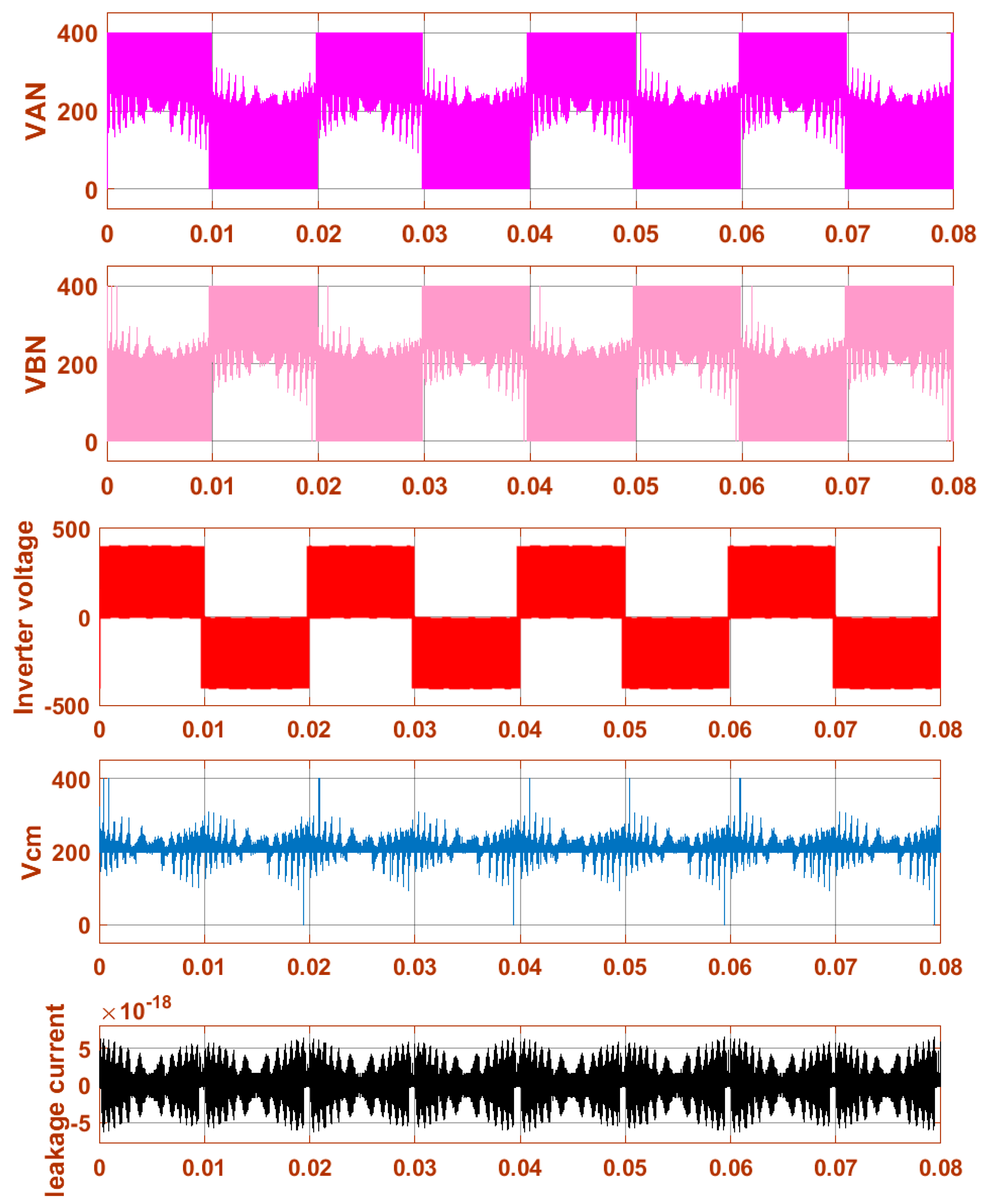 Energies 15 03789 g013