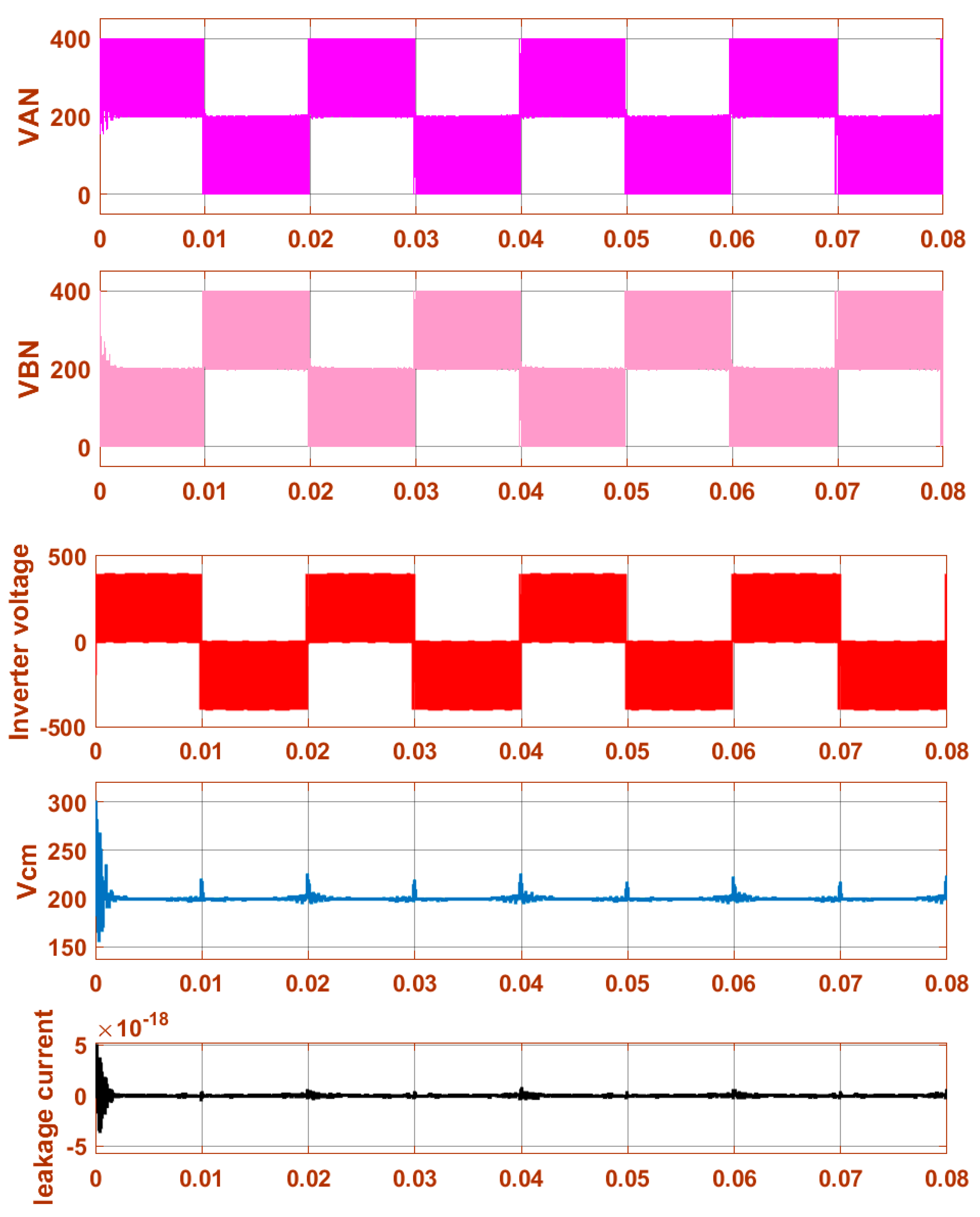 Energies 15 03789 g014