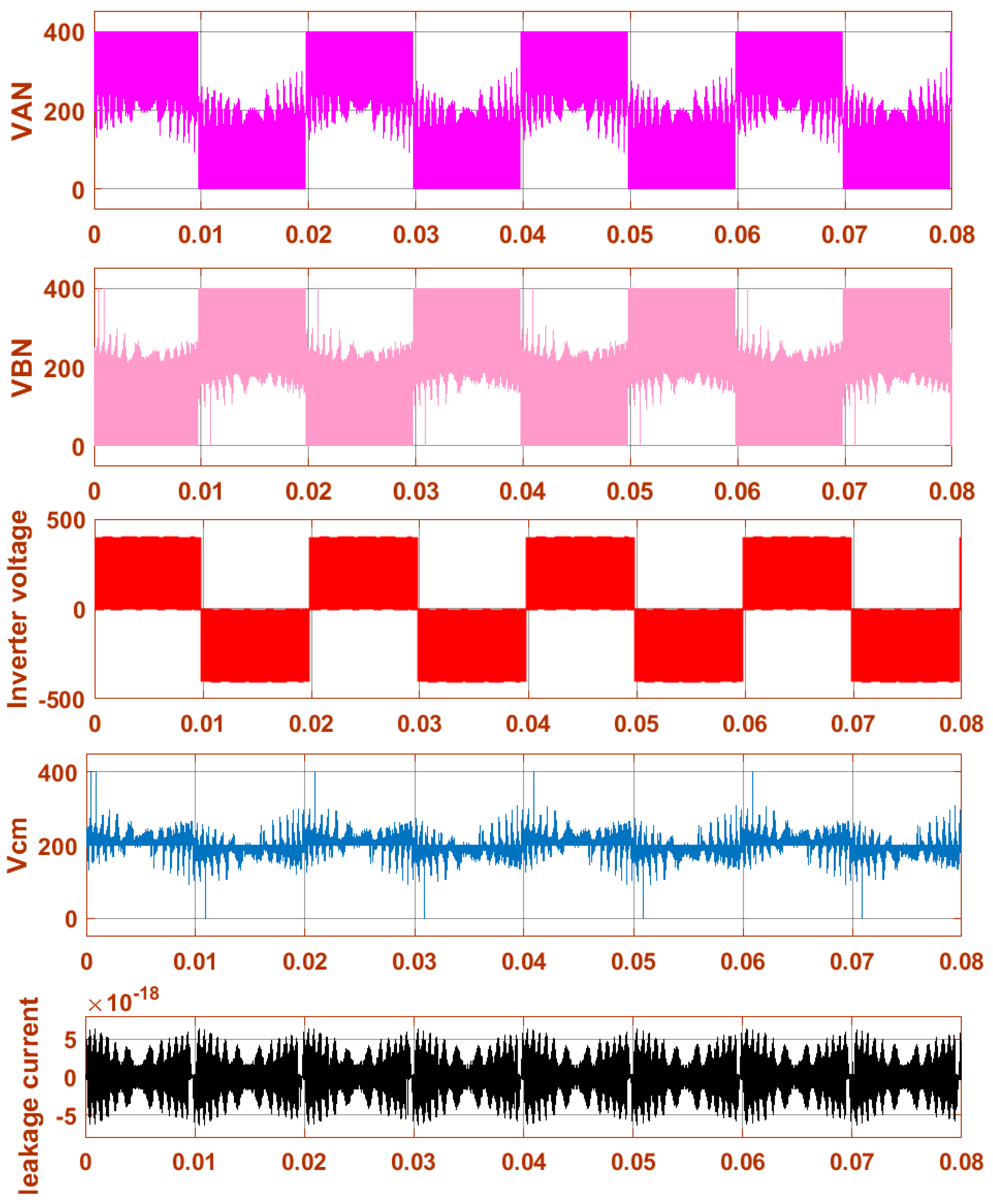 Energies 15 03789 g016
