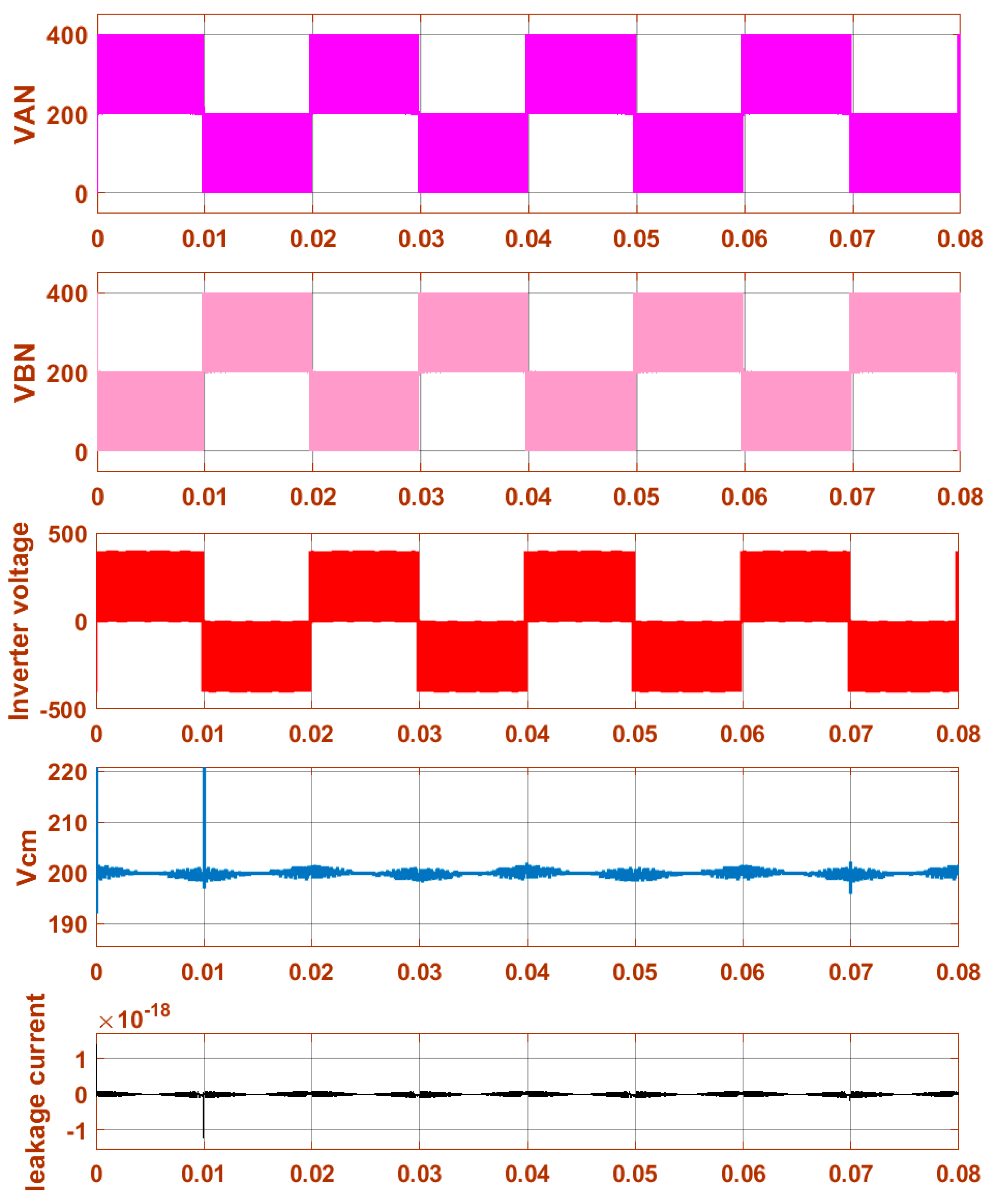 Energies 15 03789 g017