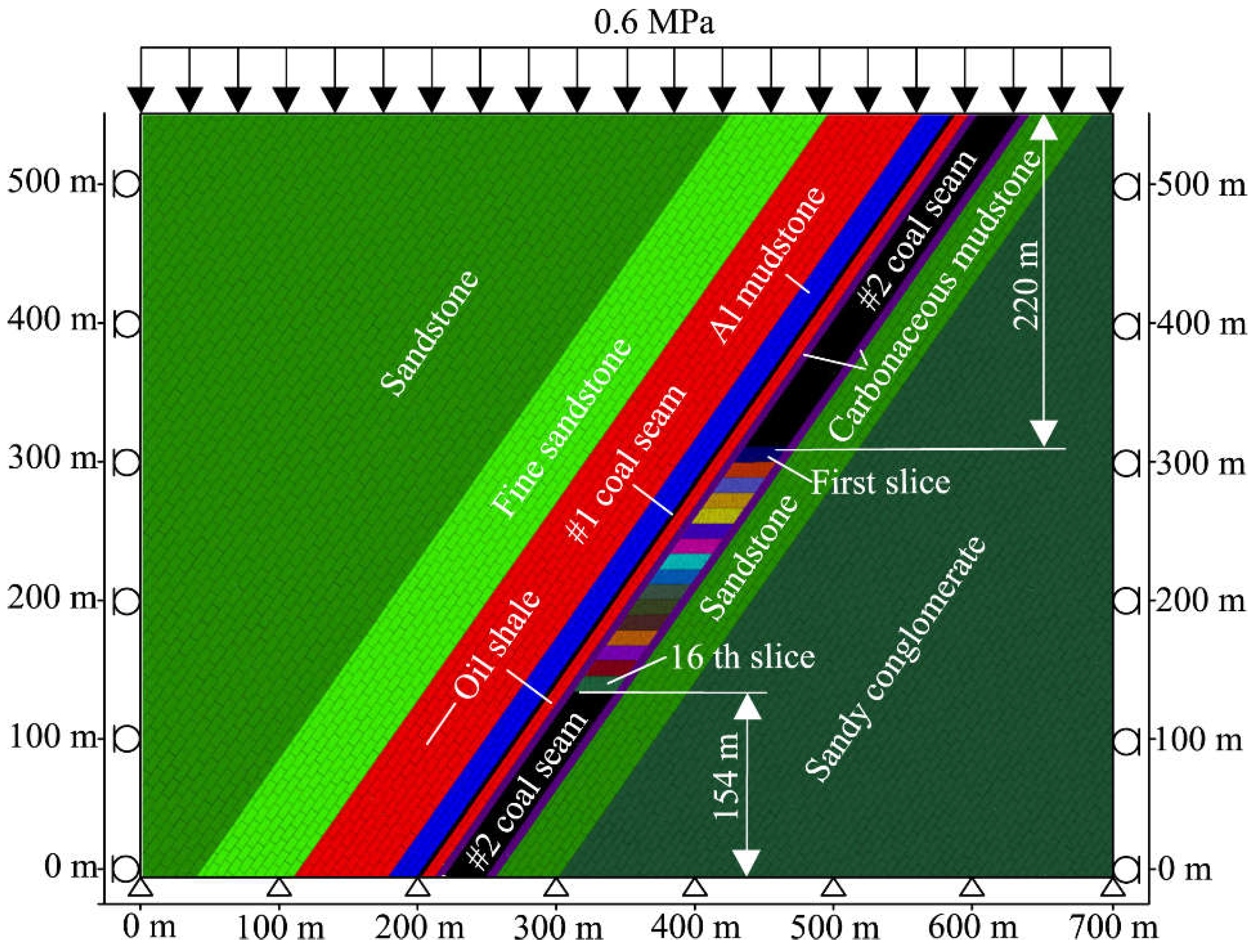 Energies 15 03792 g003 550