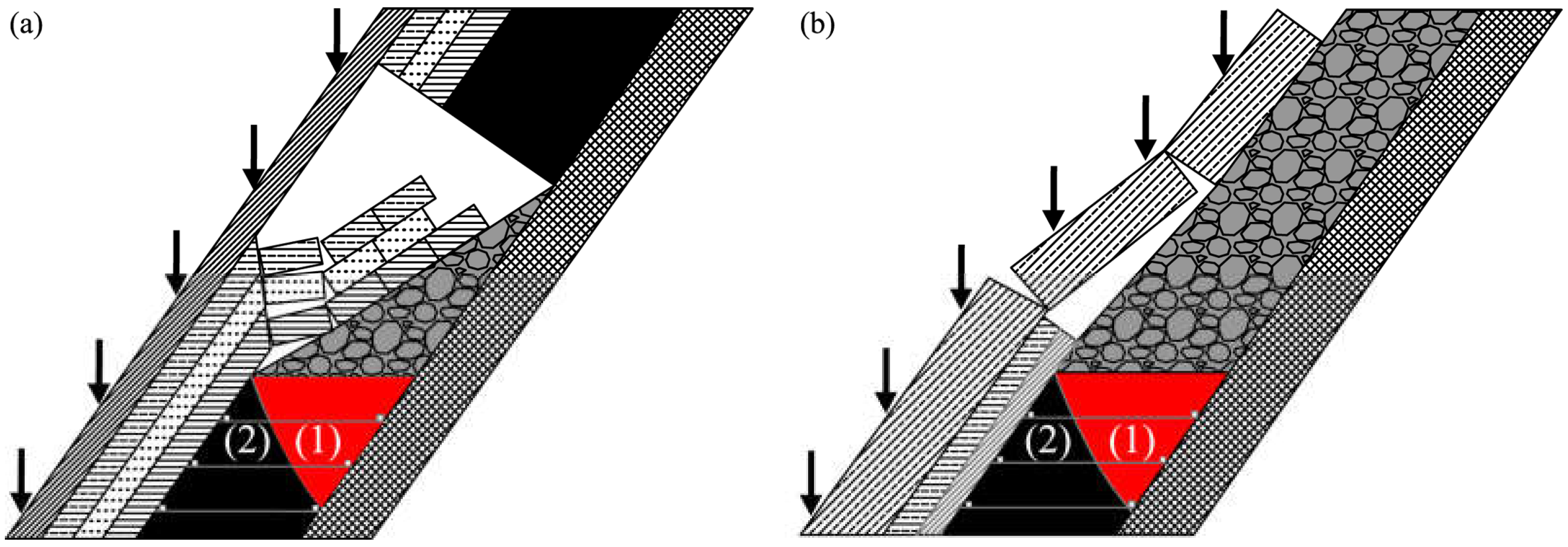 Energies 15 03792 g005 550