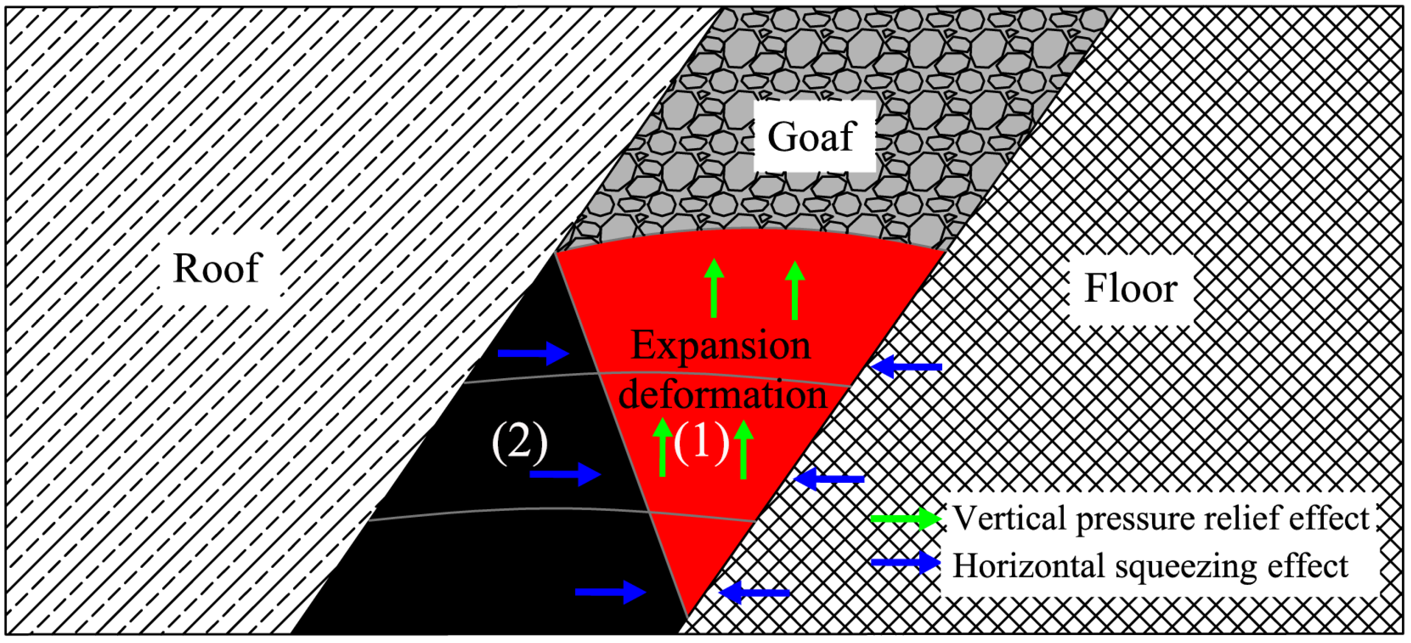 Energies 15 03792 g006 550