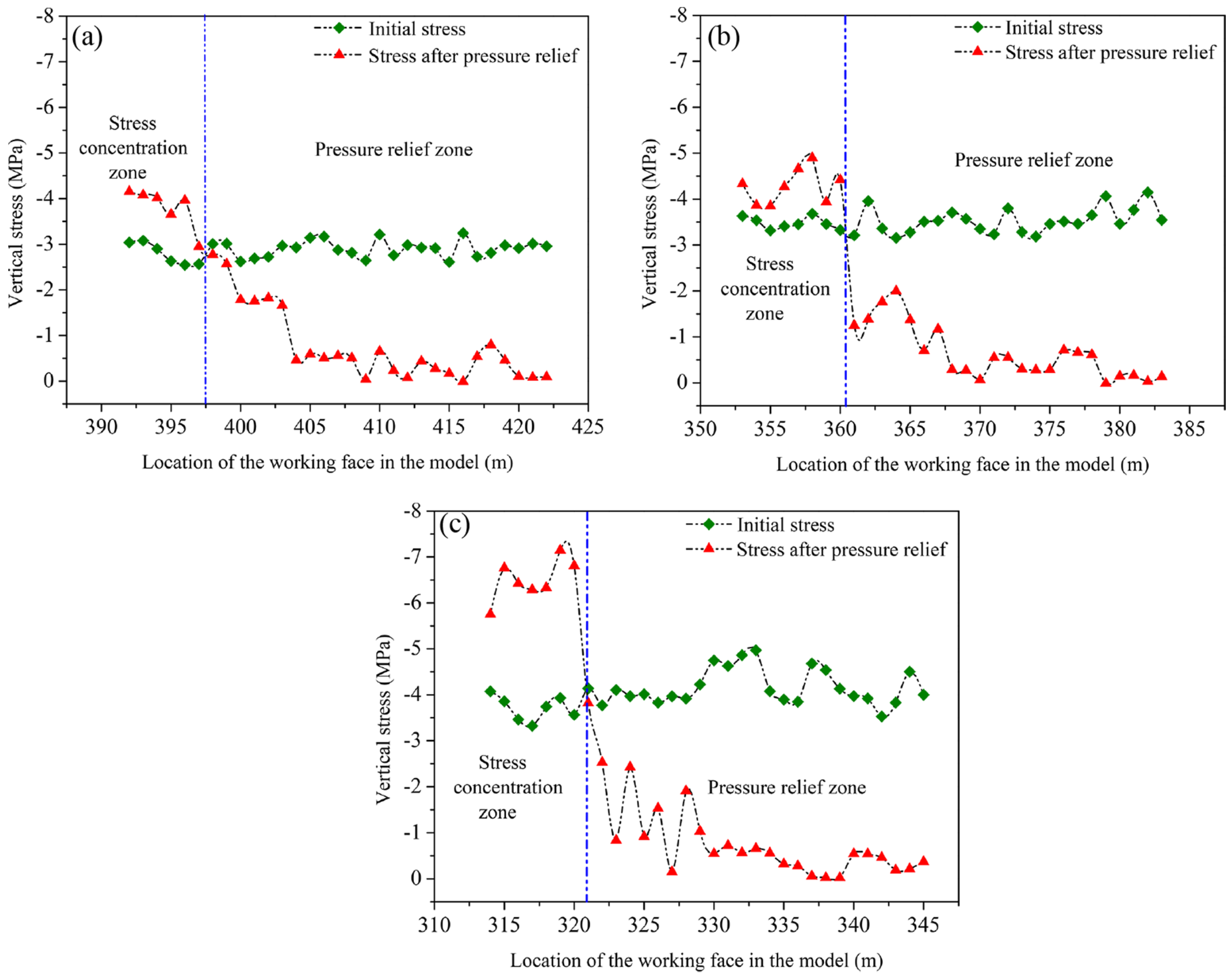 Energies 15 03792 g009 550