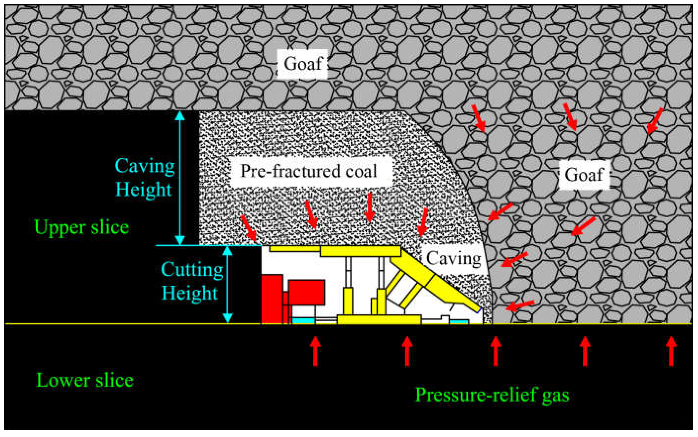Energies 15 03792 g013 550
