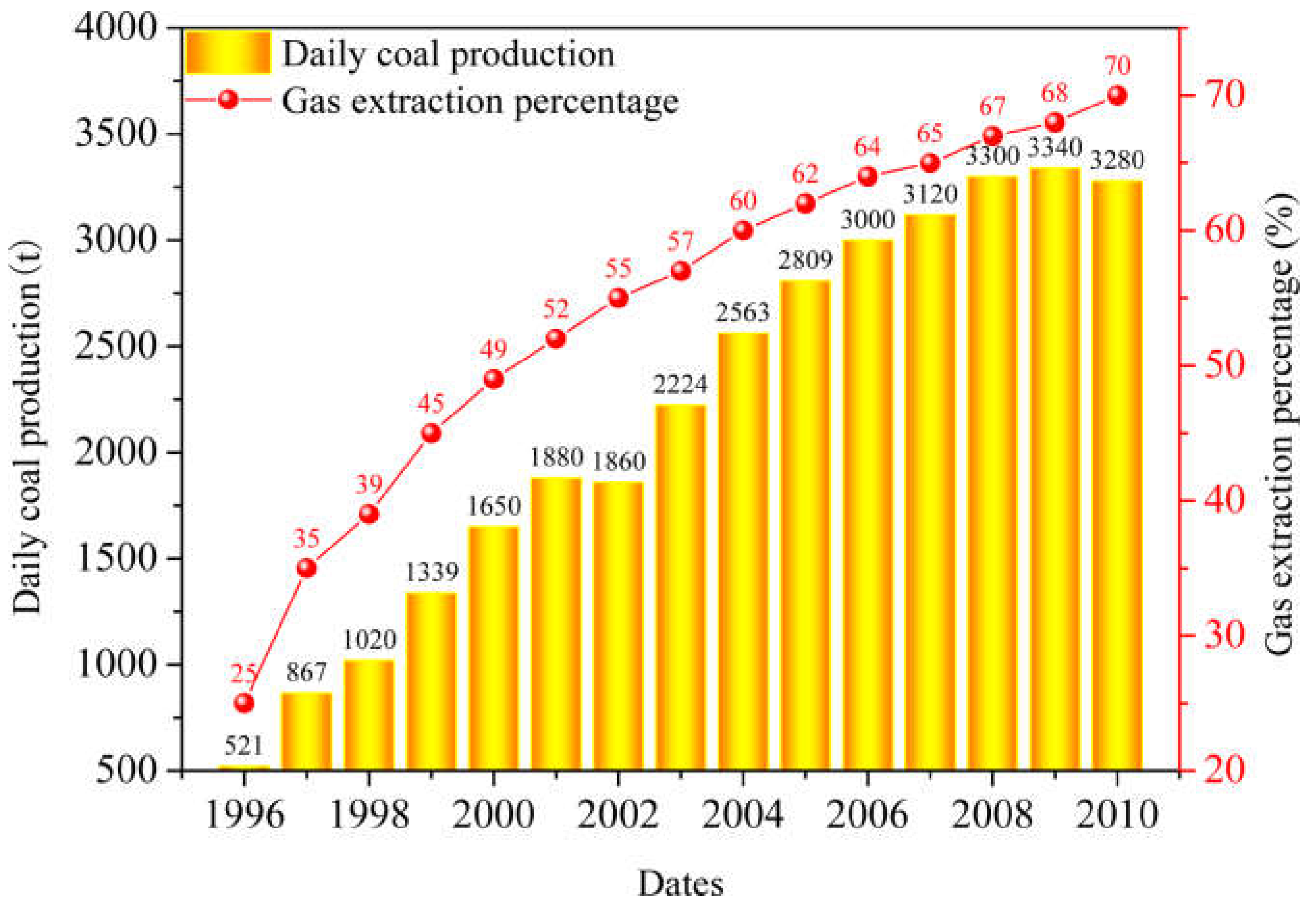 Energies 15 03792 g015 550