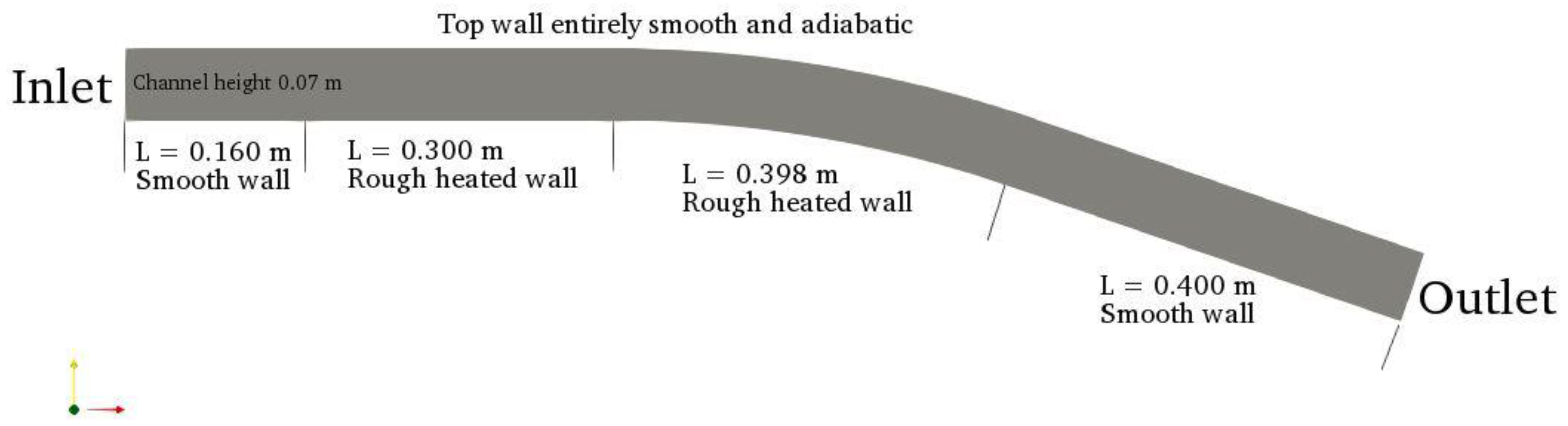 Energies 15 03793 g001