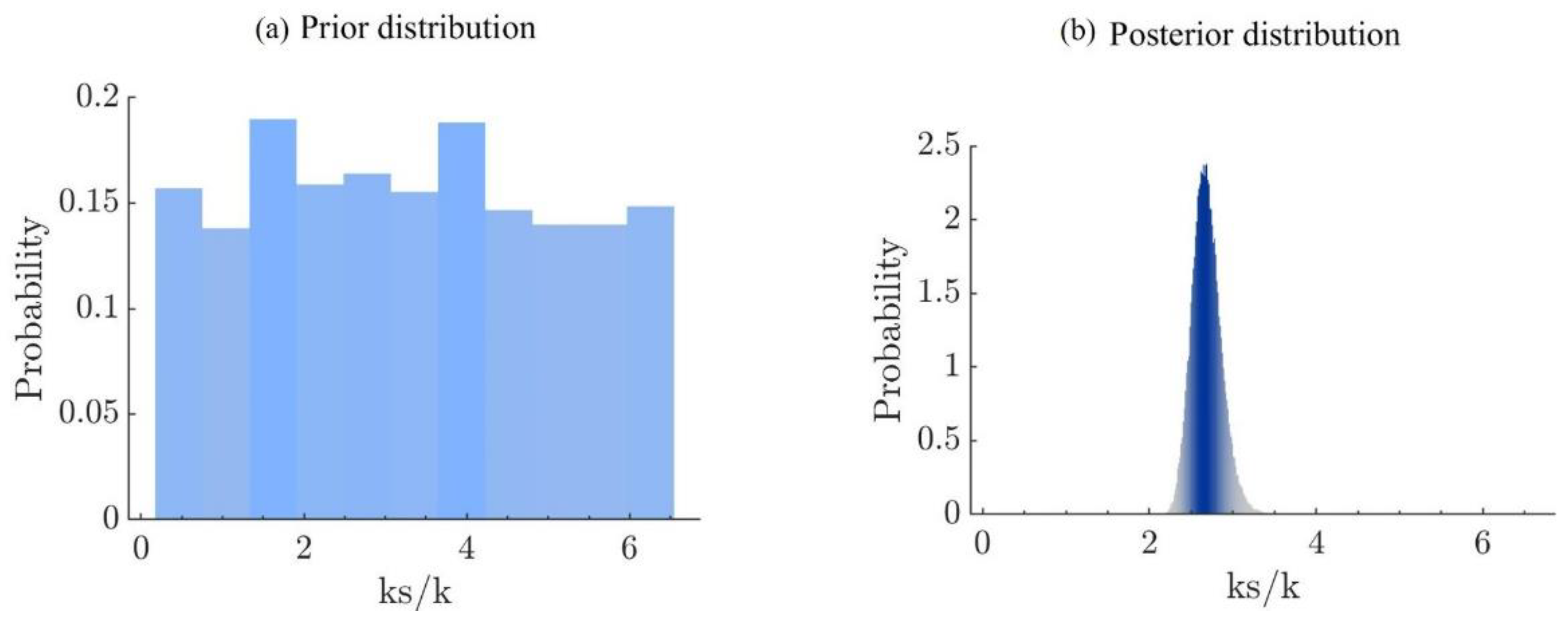 Energies 15 03793 g008