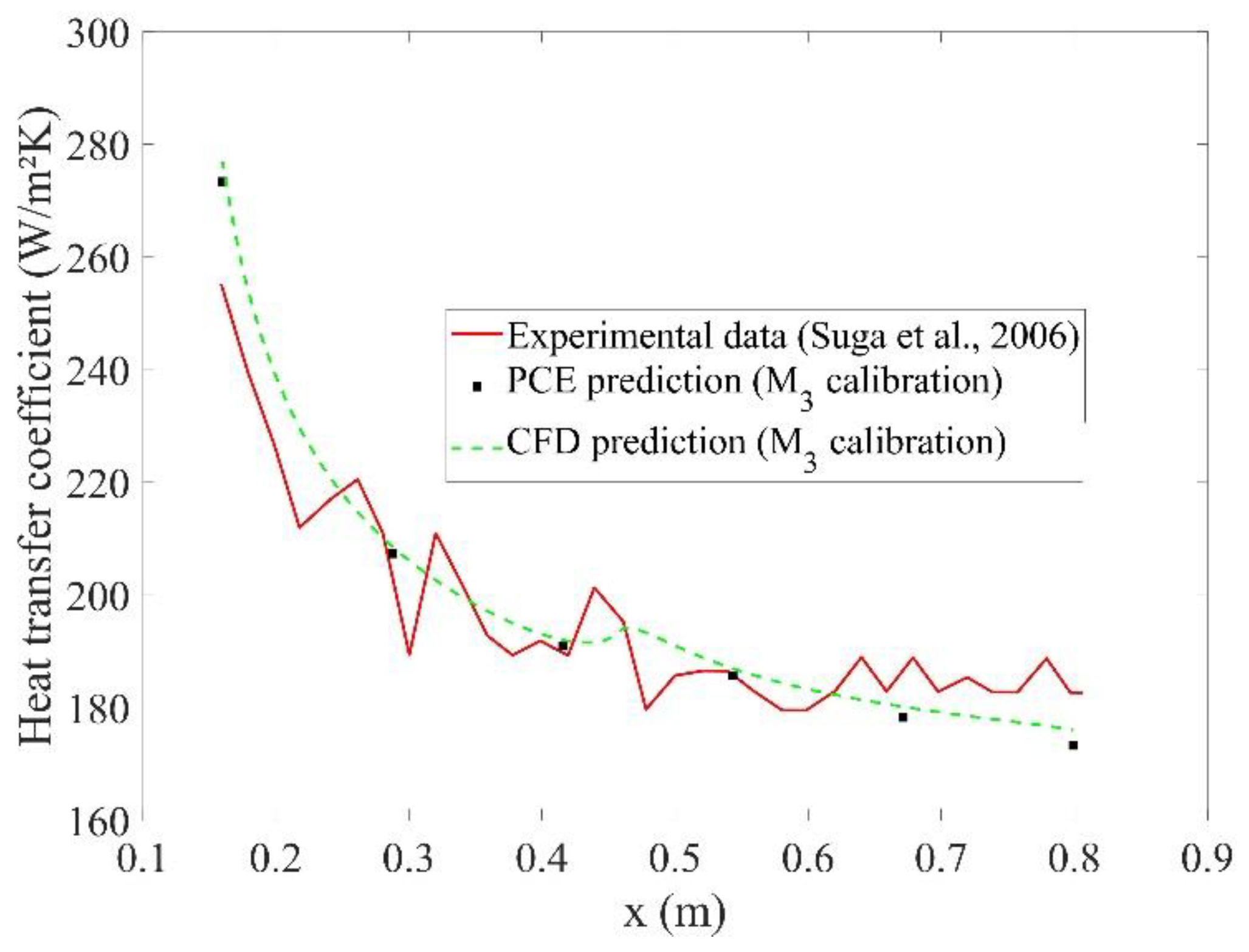 Energies 15 03793 g010