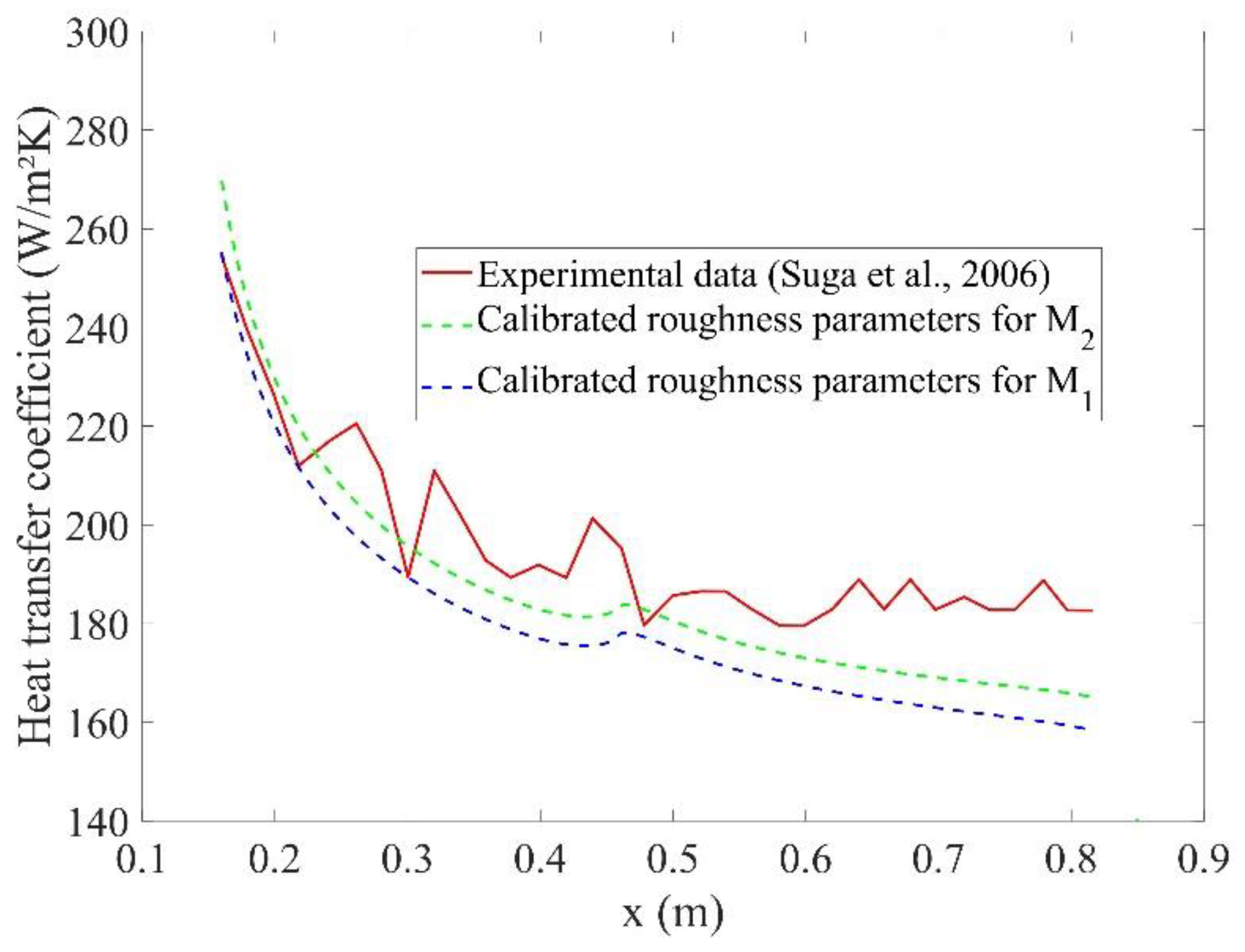 Energies 15 03793 g011