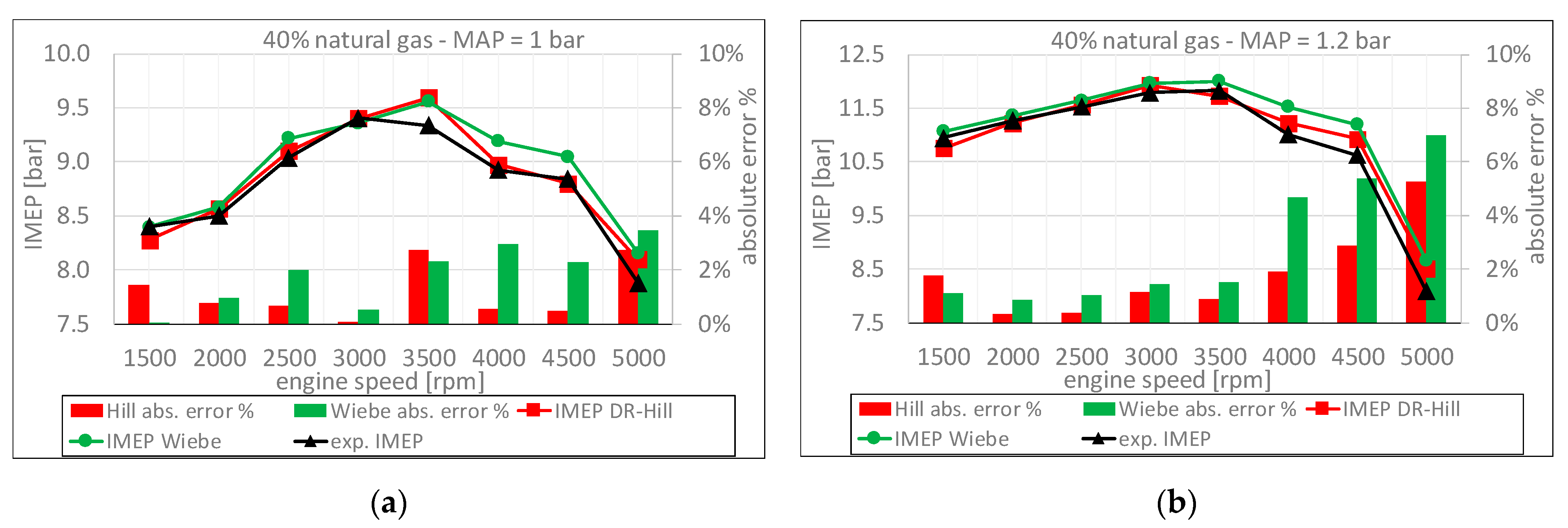Energies 15 03796 g002 550