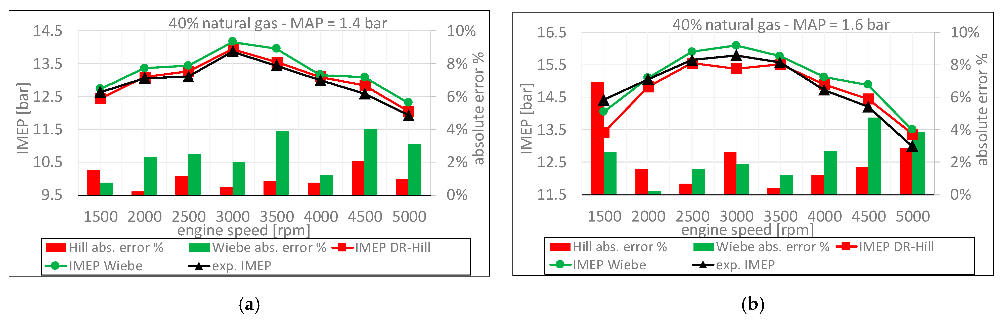Energies 15 03796 g003 550