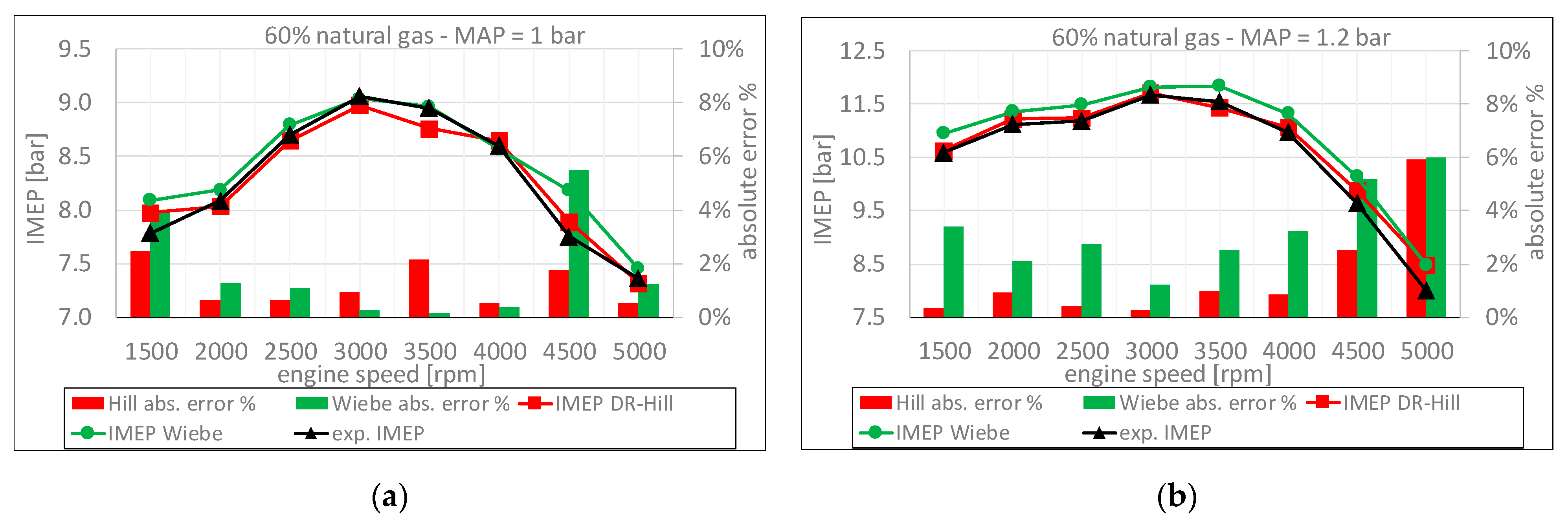 Energies 15 03796 g004 550