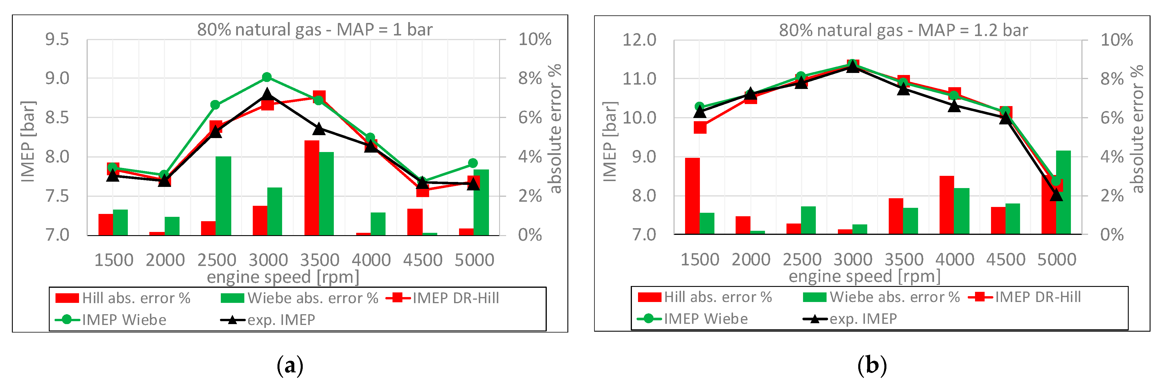 Energies 15 03796 g006 550