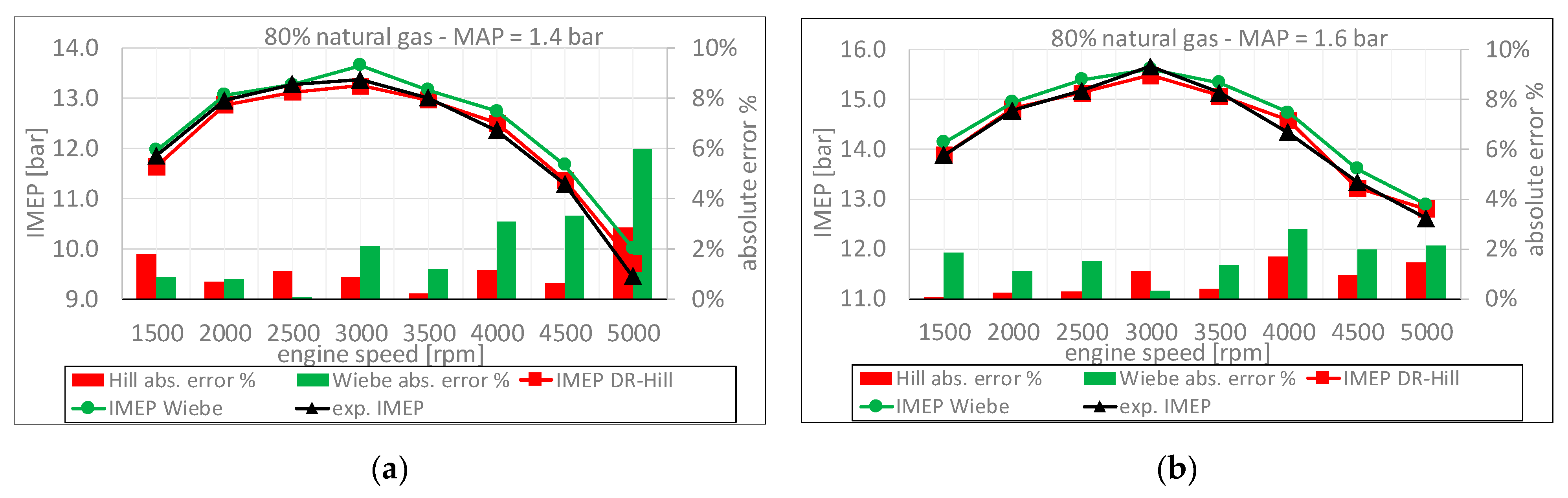 Energies 15 03796 g007 550