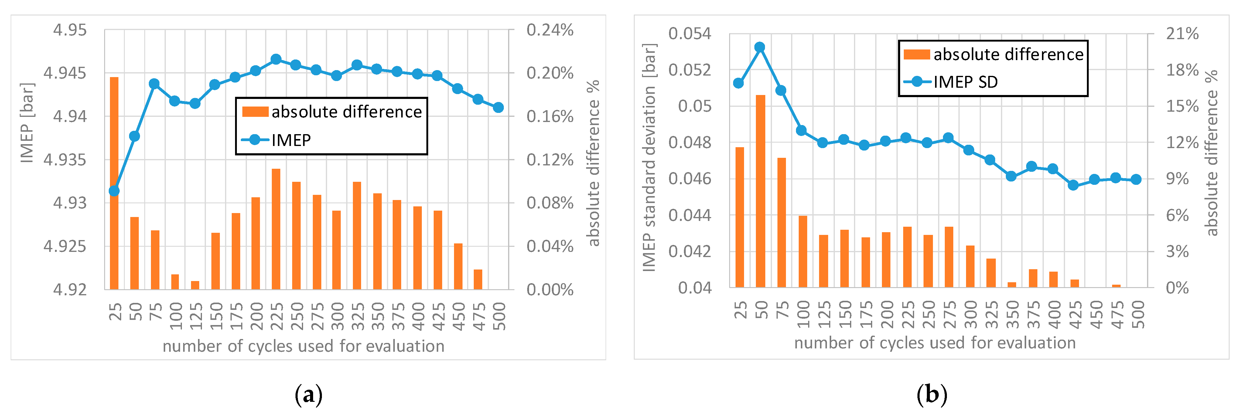 Energies 15 03796 g009 550