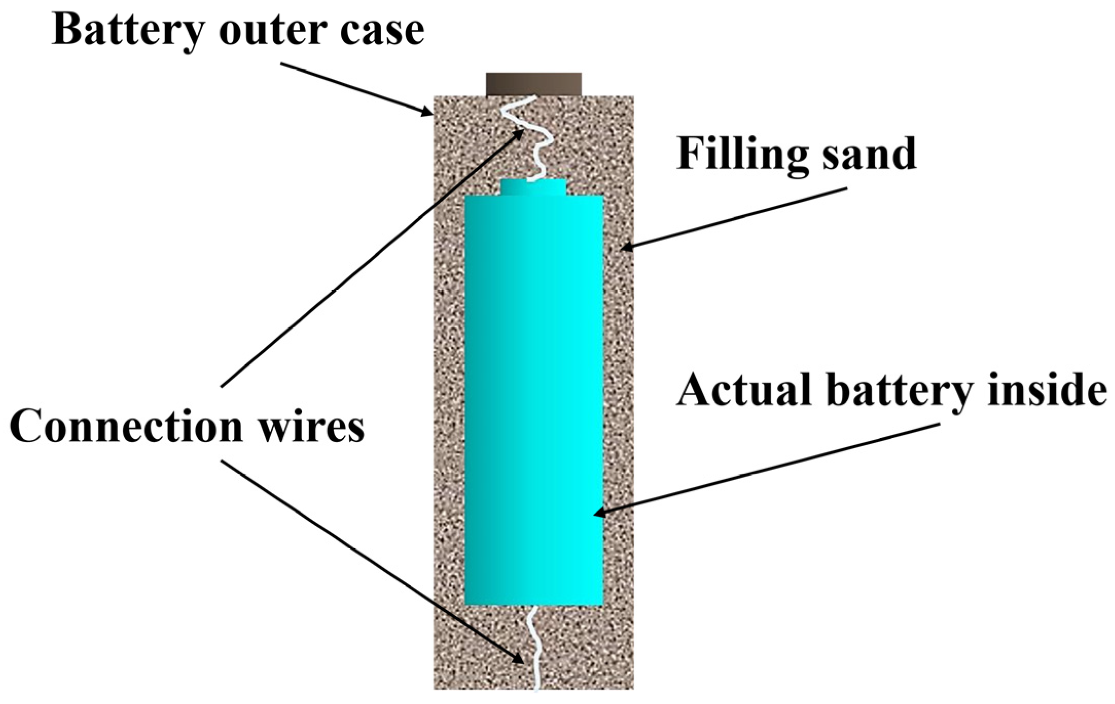 Energies 15 03798 g002 550